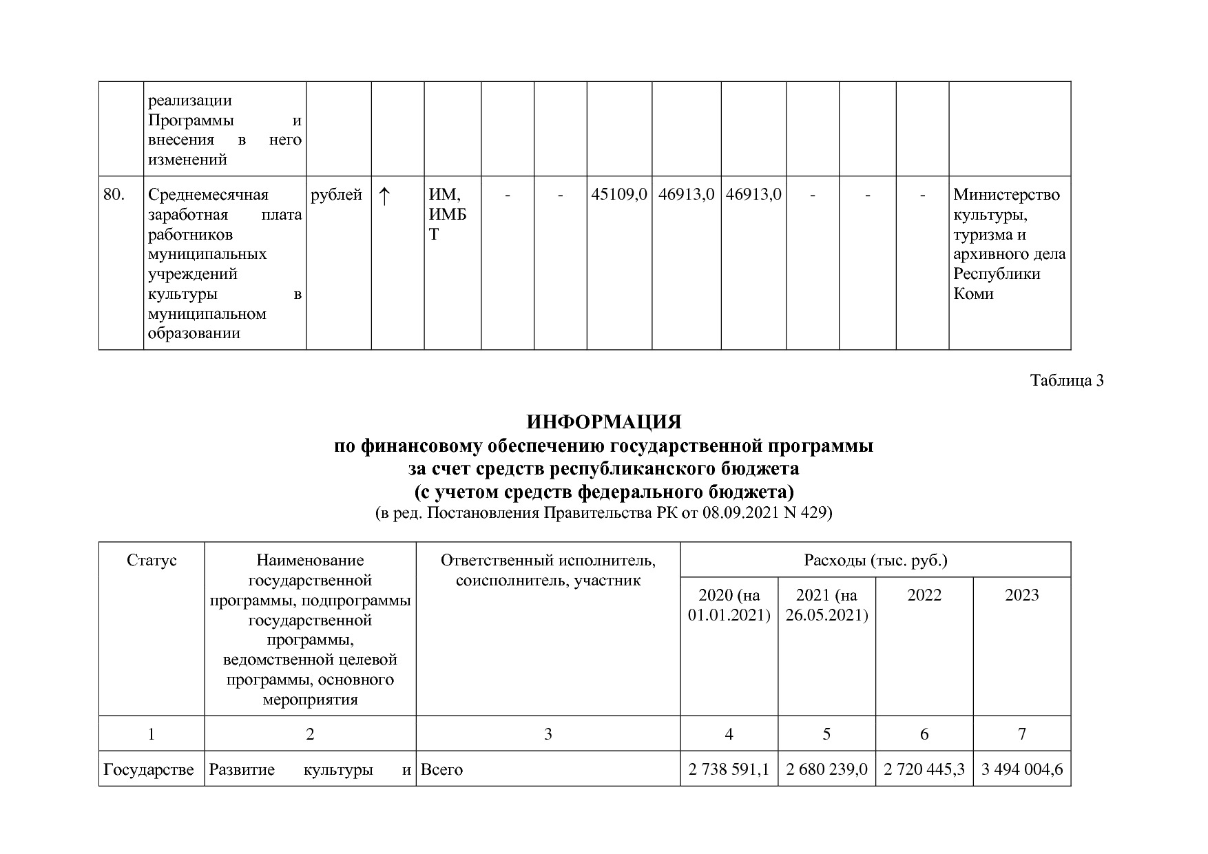 Постановление Правительства РК от 31_10_2019 N 524 (ред_ от.pdf