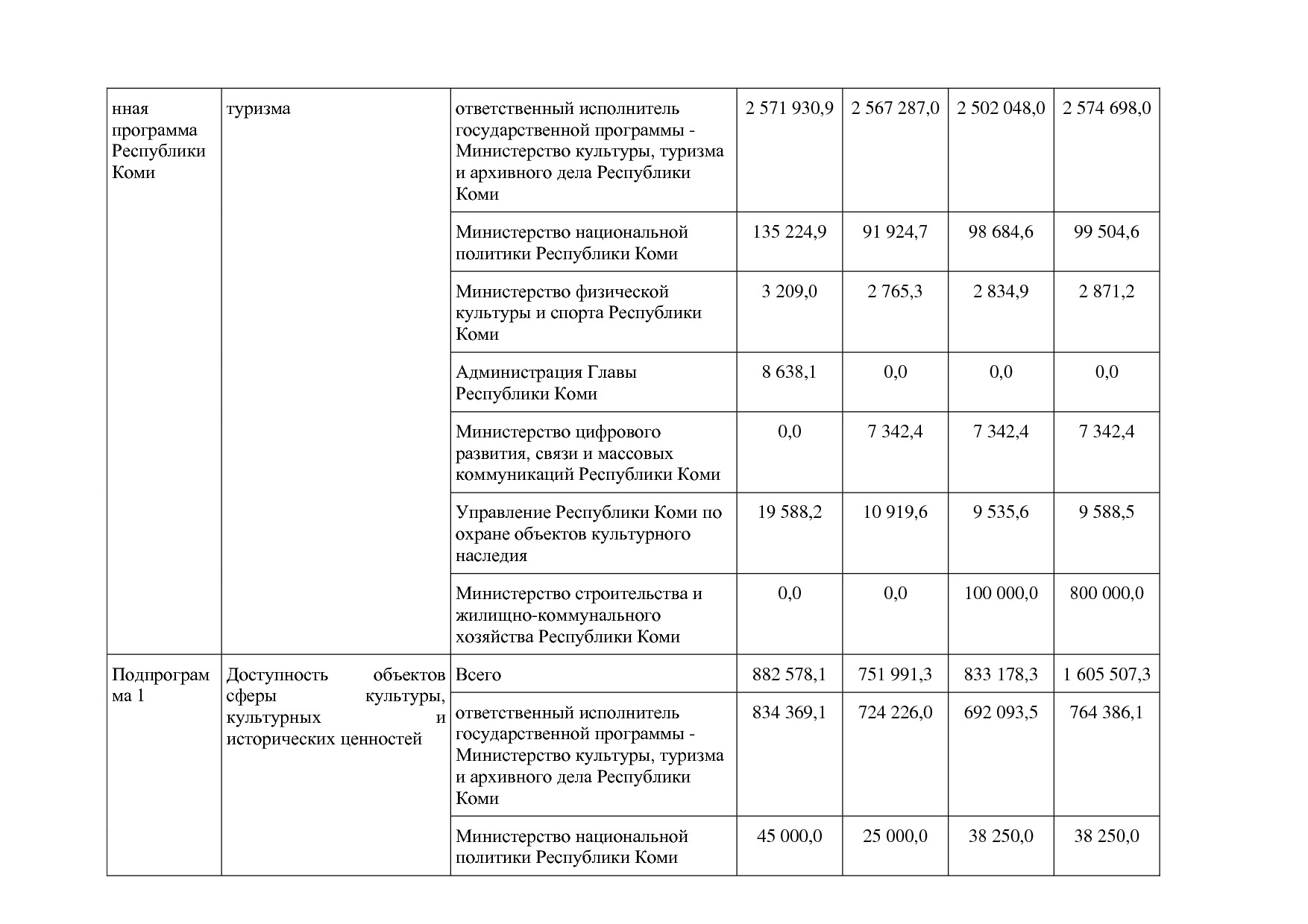 Постановление Правительства РК от 31_10_2019 N 524 (ред_ от.pdf