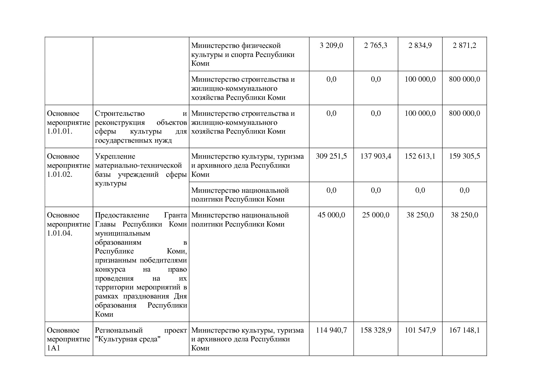 Постановление Правительства РК от 31_10_2019 N 524 (ред_ от.pdf