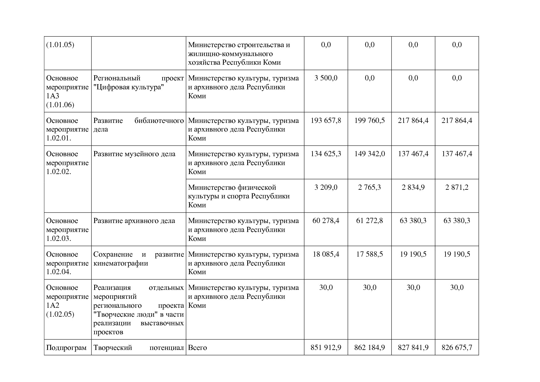 Постановление Правительства РК от 31_10_2019 N 524 (ред_ от.pdf