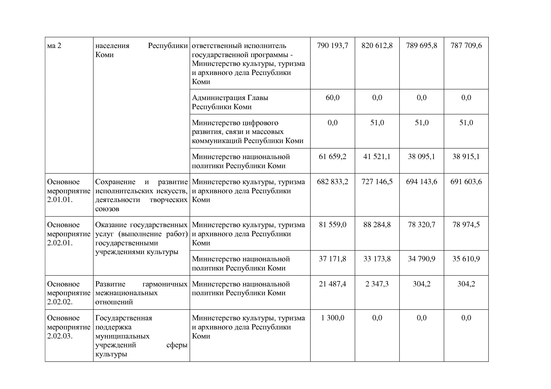 Постановление Правительства РК от 31_10_2019 N 524 (ред_ от.pdf