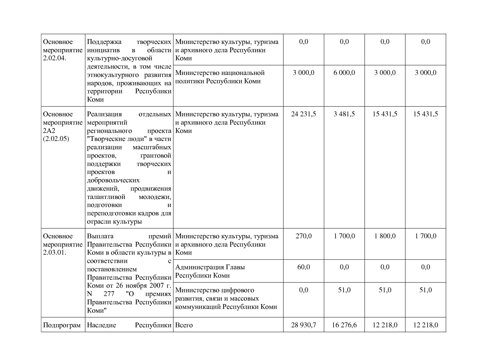 Постановление Правительства РК от 31_10_2019 N 524 (ред_ от.pdf