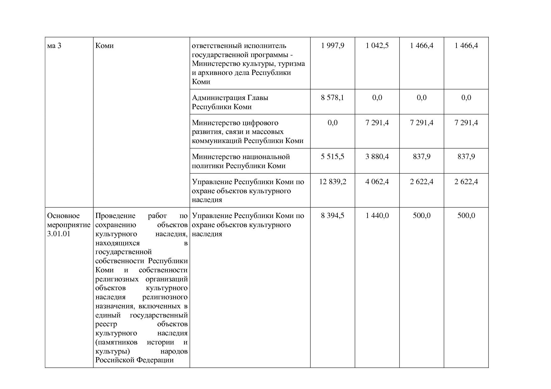 Постановление Правительства РК от 31_10_2019 N 524 (ред_ от.pdf