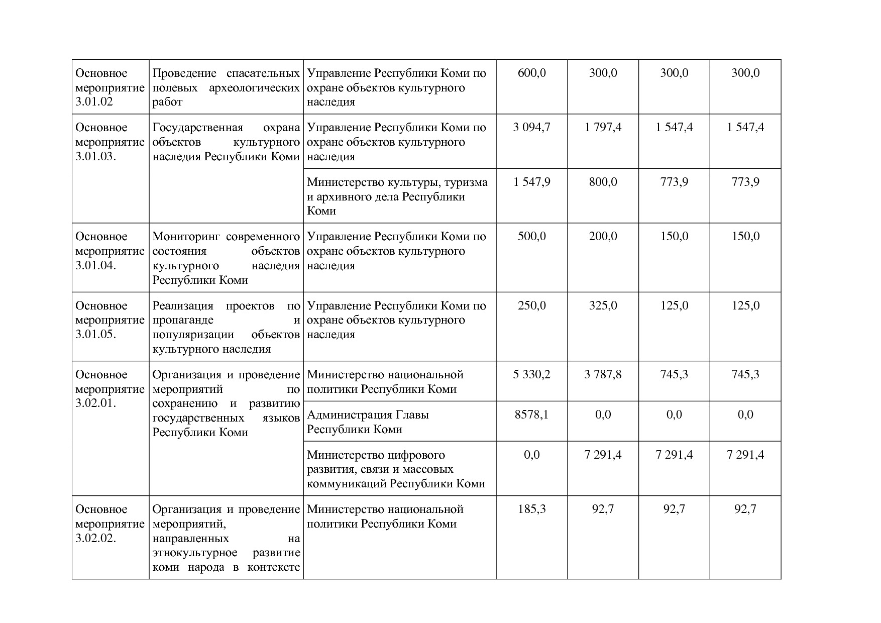 Постановление Правительства РК от 31_10_2019 N 524 (ред_ от.pdf