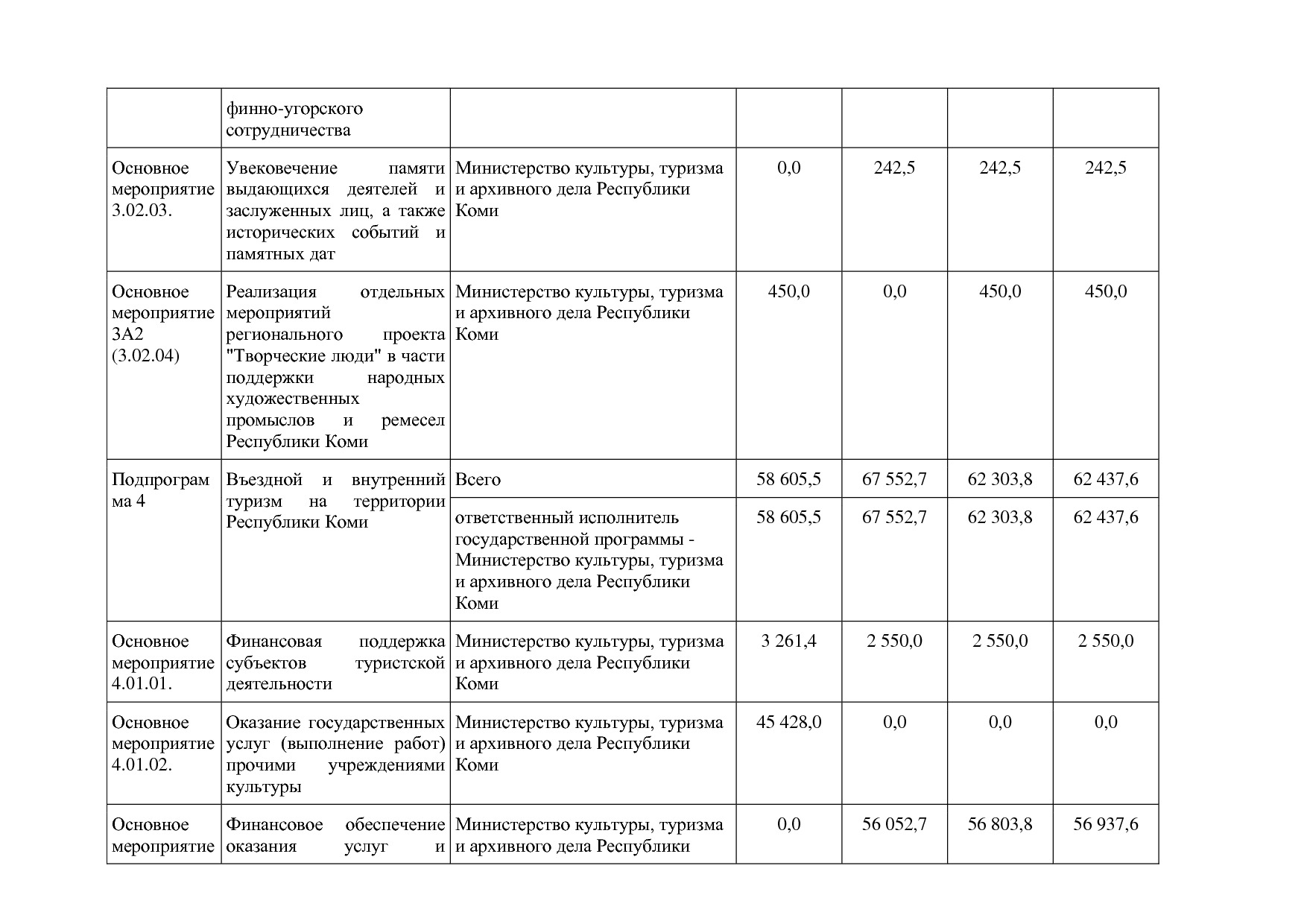 Постановление Правительства РК от 31_10_2019 N 524 (ред_ от.pdf