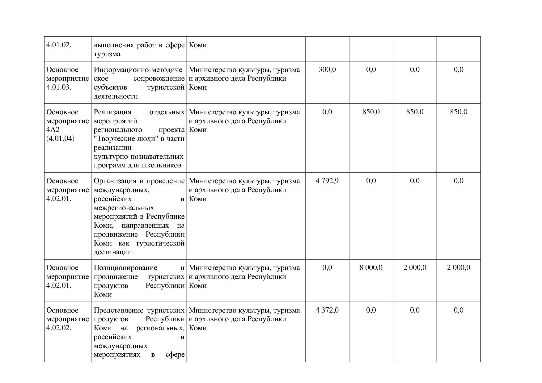 Постановление Правительства РК от 31_10_2019 N 524 (ред_ от.pdf