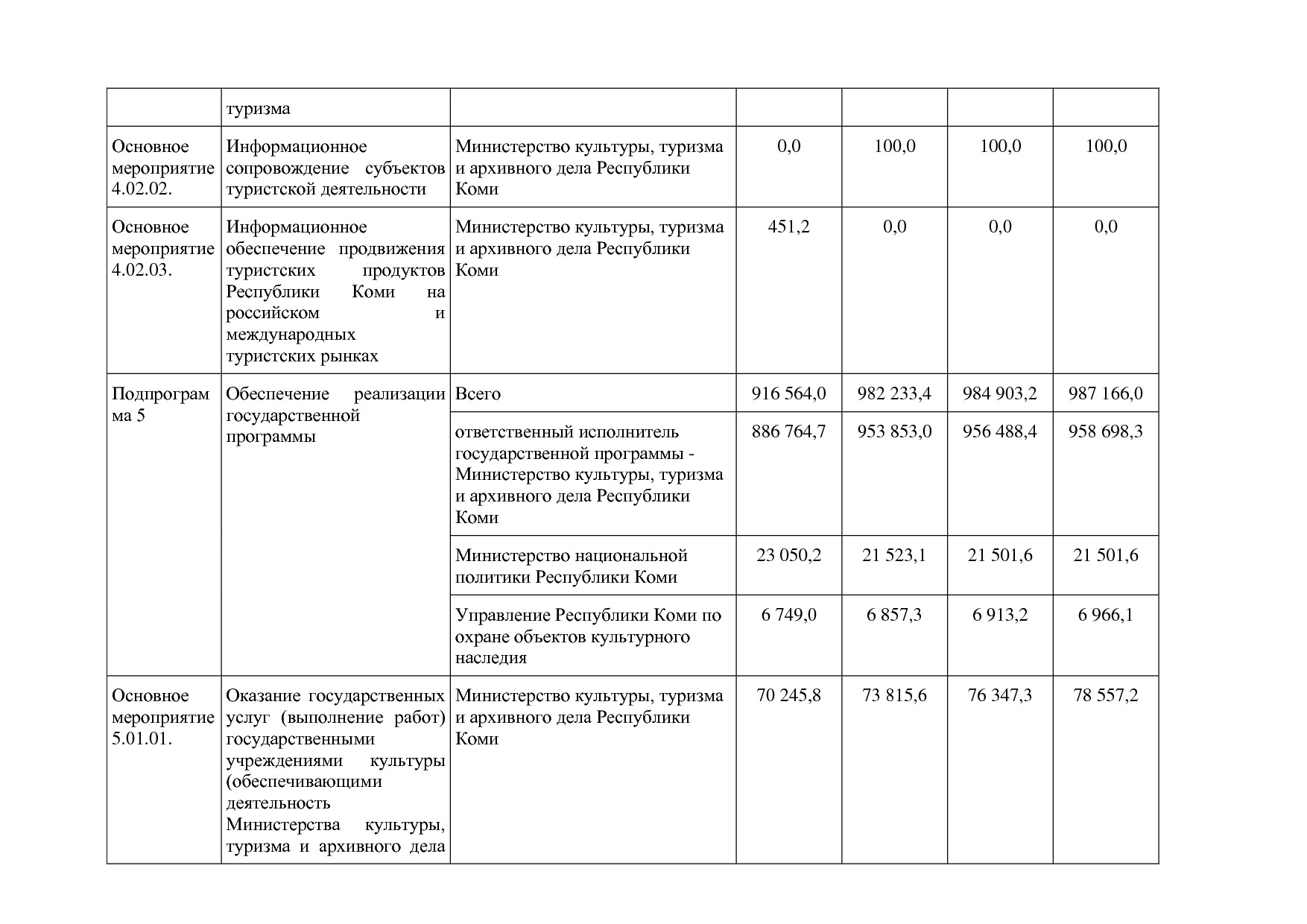Постановление Правительства РК от 31_10_2019 N 524 (ред_ от.pdf