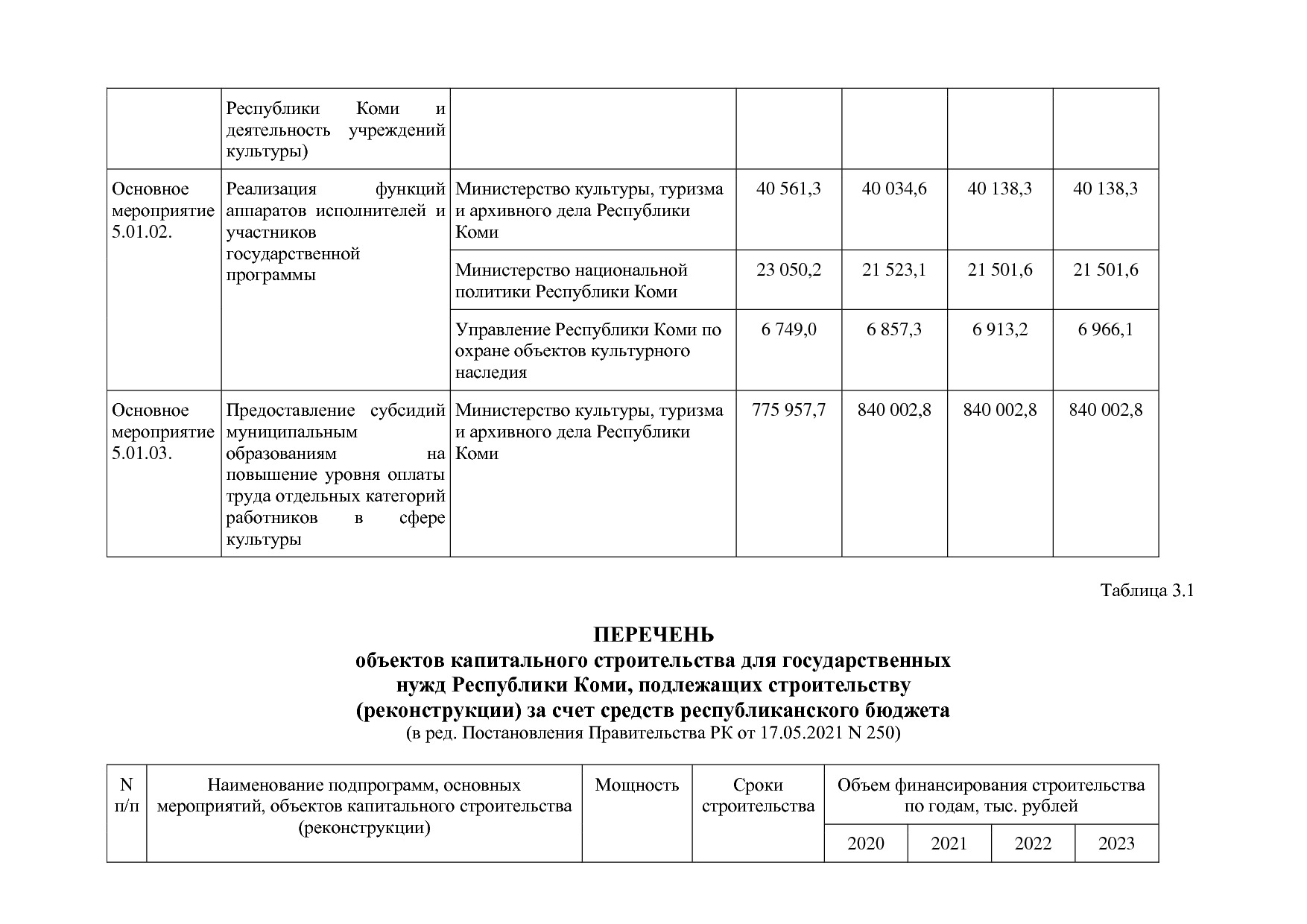 Постановление Правительства РК от 31_10_2019 N 524 (ред_ от.pdf