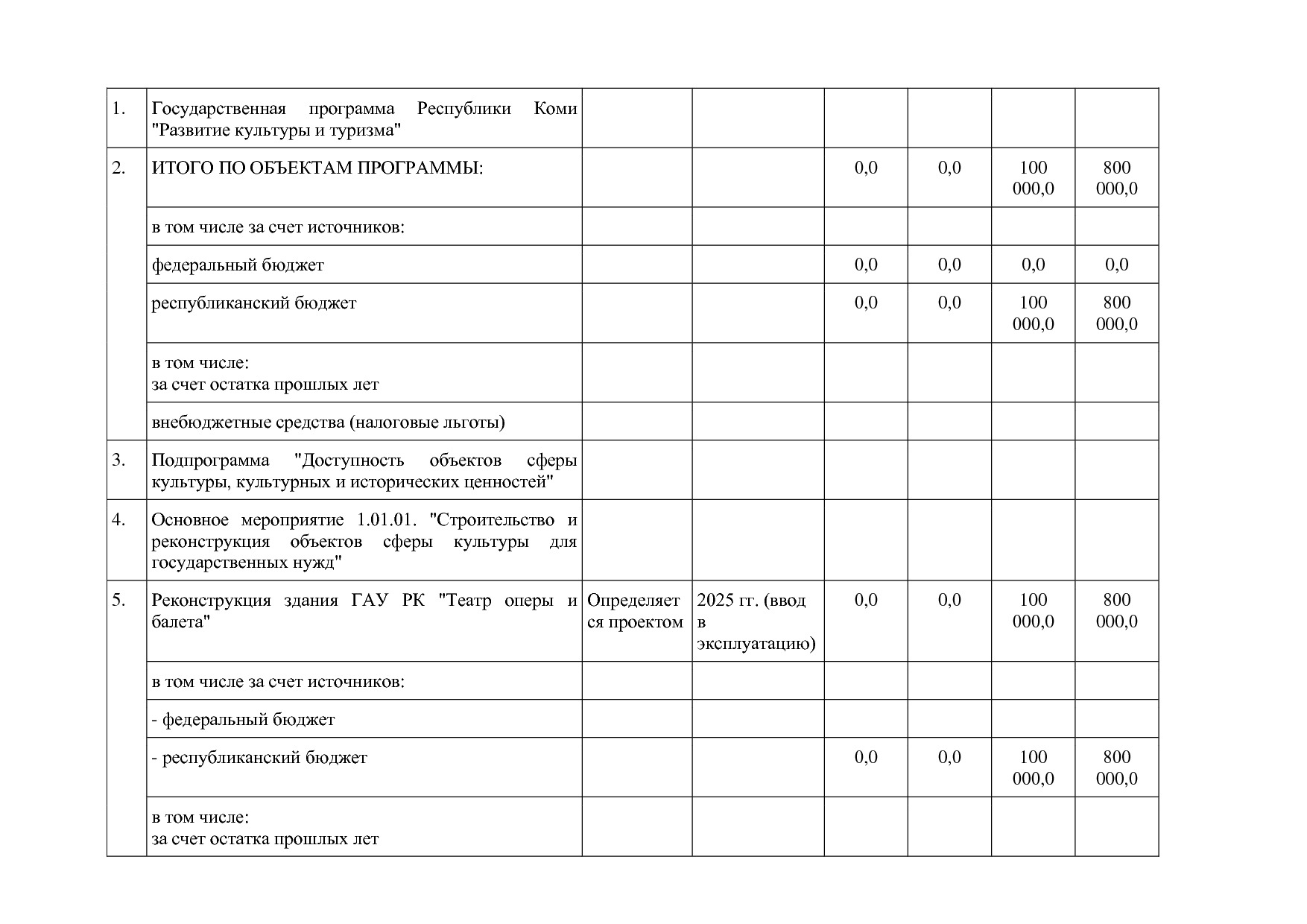 Постановление Правительства РК от 31_10_2019 N 524 (ред_ от.pdf
