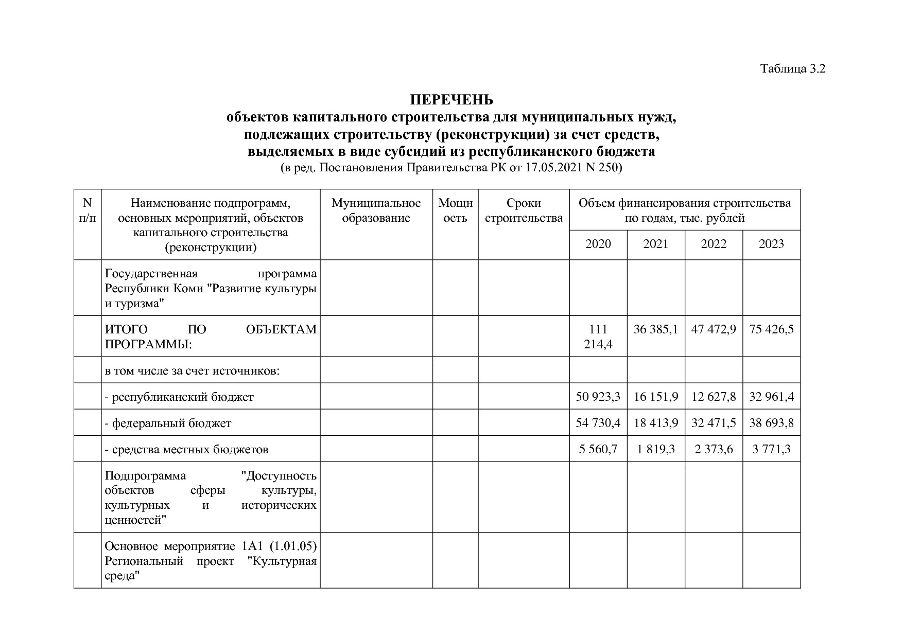 Постановление Правительства РК от 31_10_2019 N 524 (ред_ от.pdf