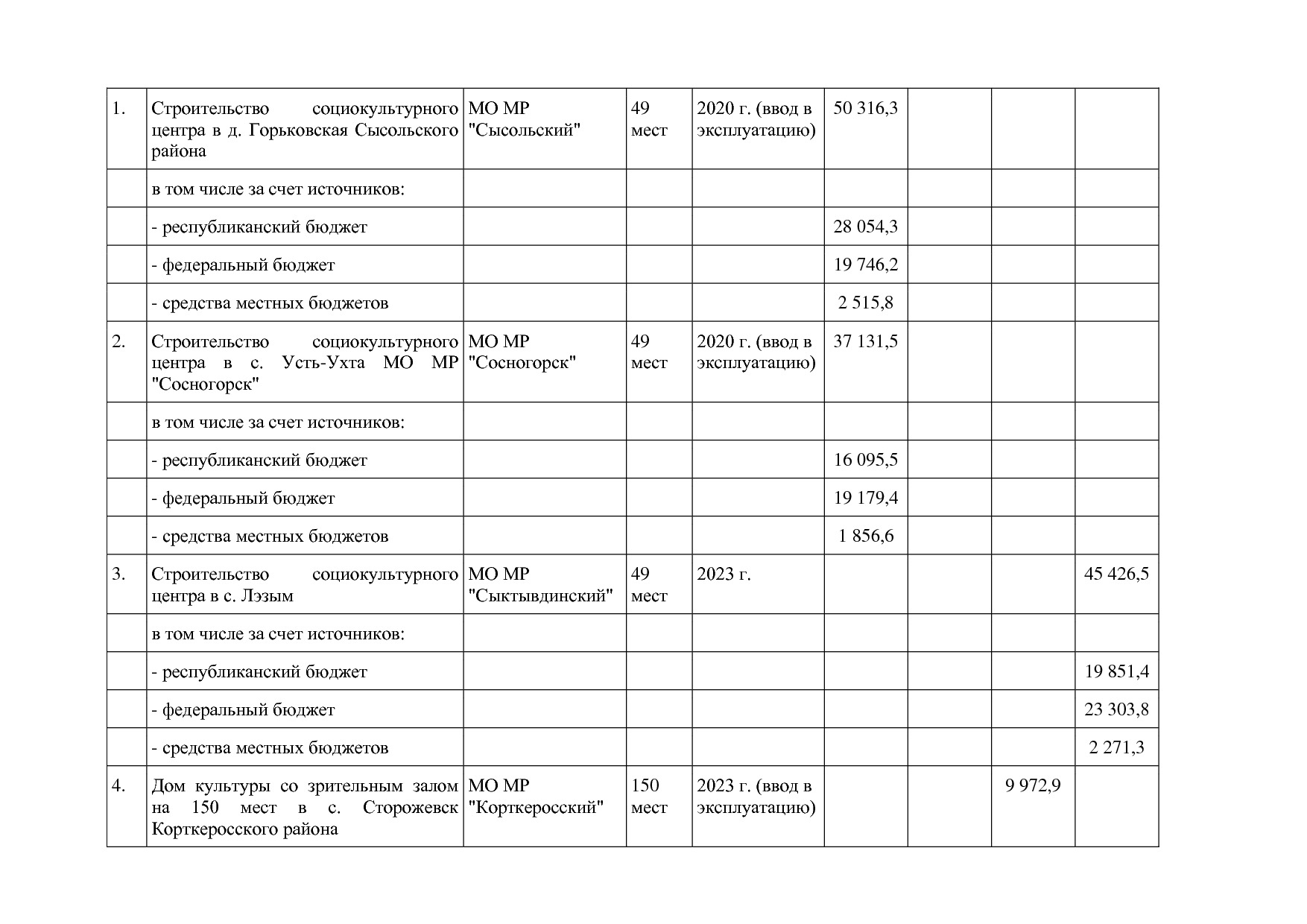 Постановление Правительства РК от 31_10_2019 N 524 (ред_ от.pdf