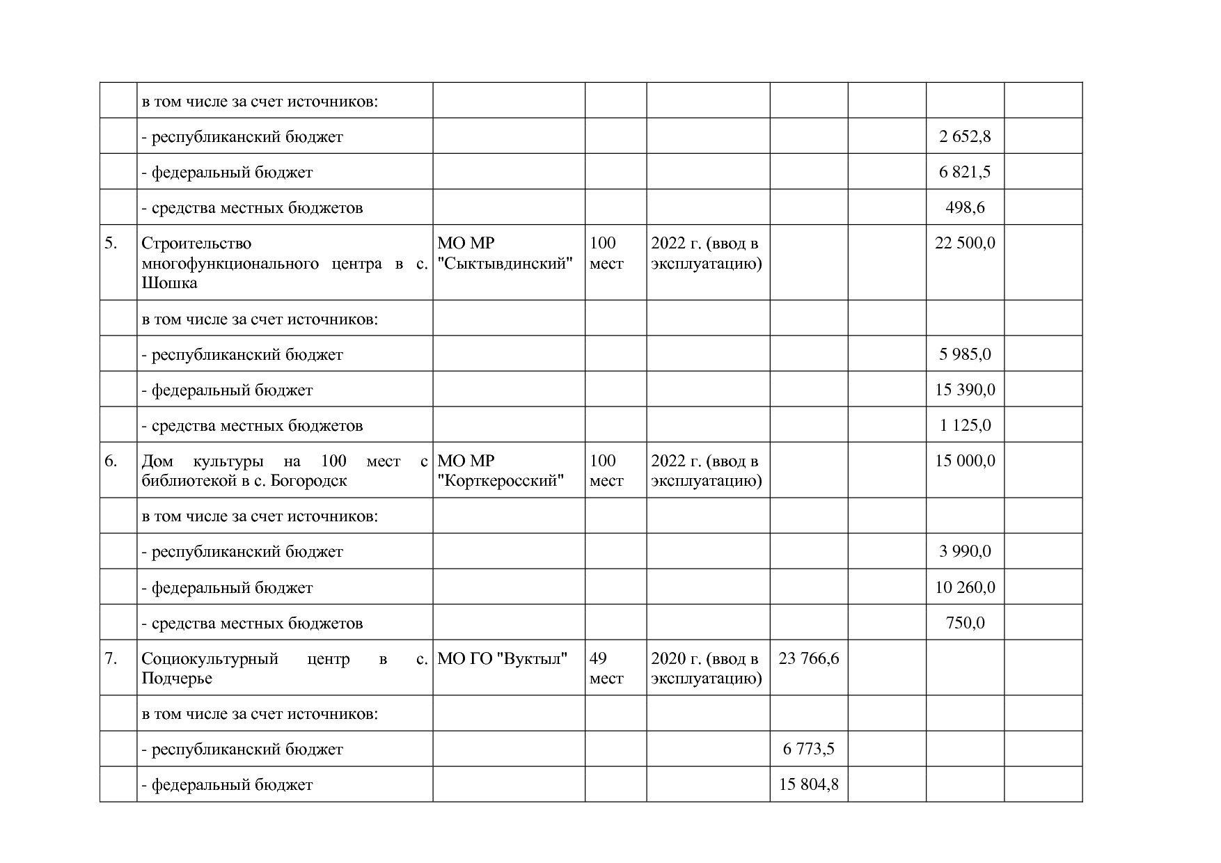 Постановление Правительства РК от 31_10_2019 N 524 (ред_ от.pdf
