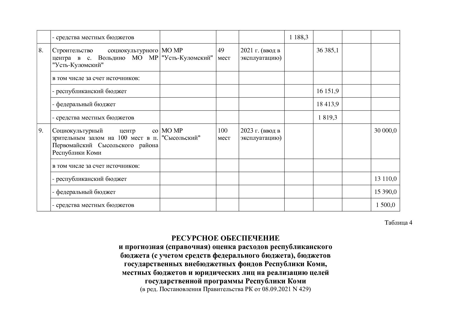 Постановление Правительства РК от 31_10_2019 N 524 (ред_ от.pdf