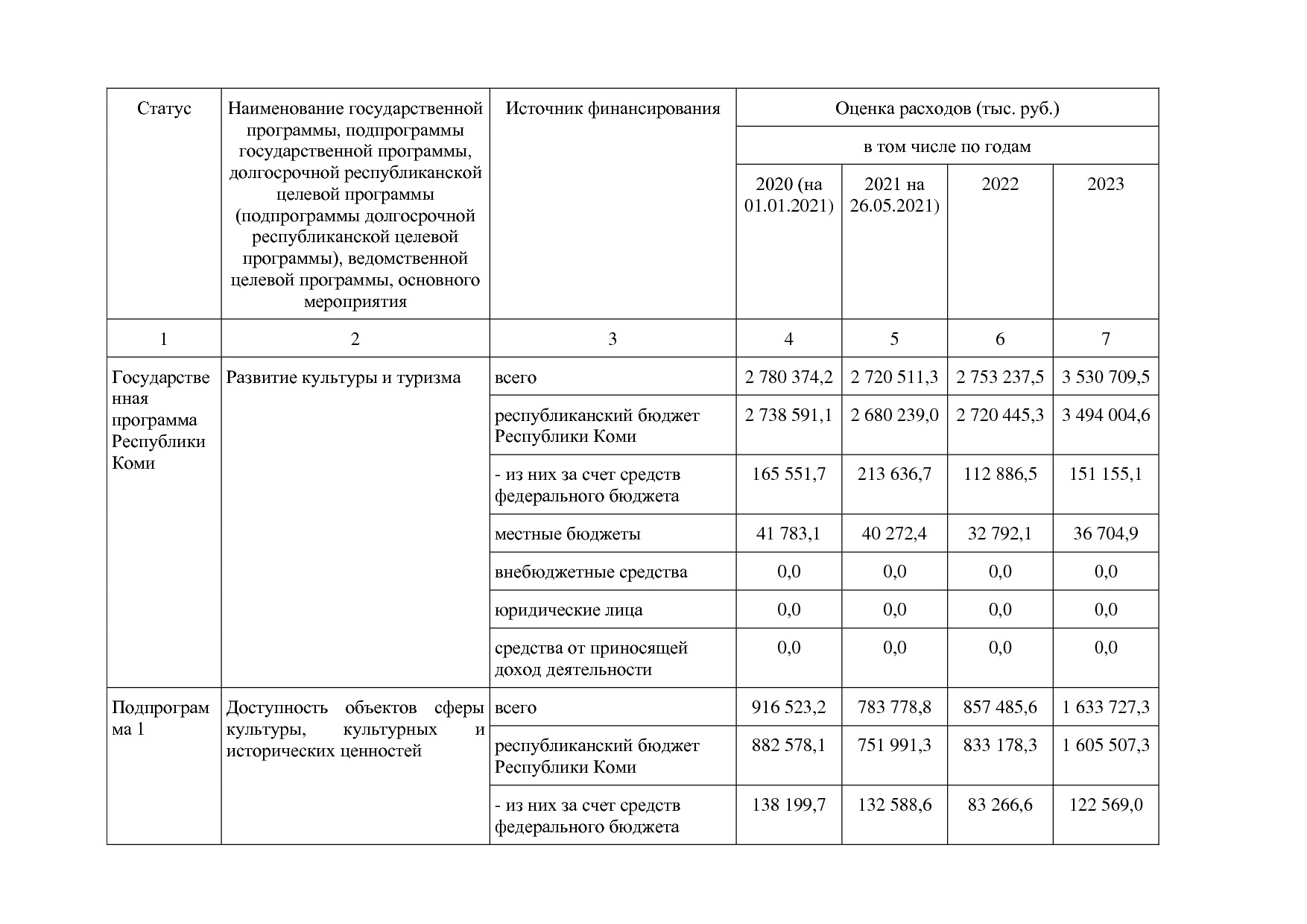 Постановление Правительства РК от 31_10_2019 N 524 (ред_ от.pdf