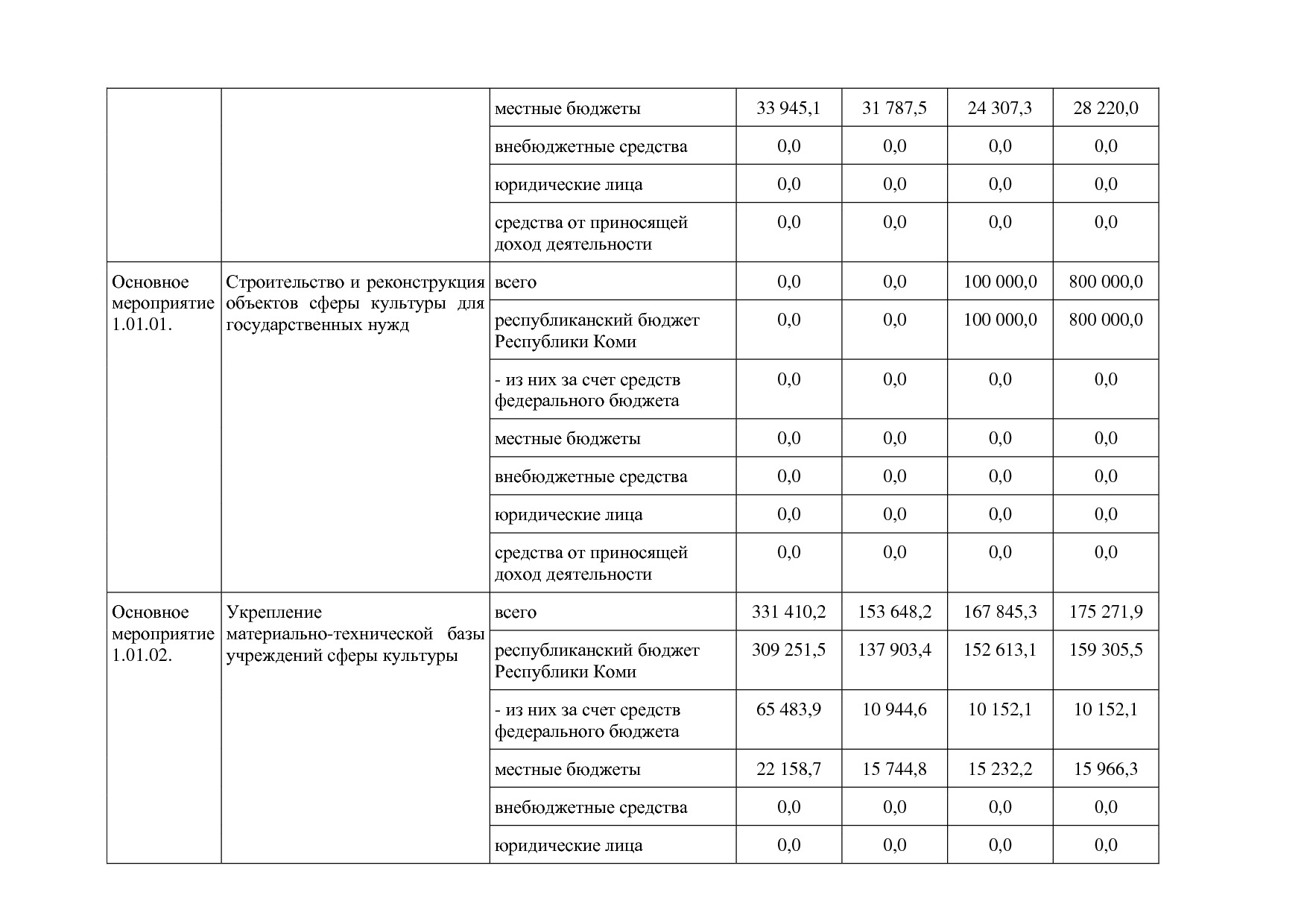Постановление Правительства РК от 31_10_2019 N 524 (ред_ от.pdf
