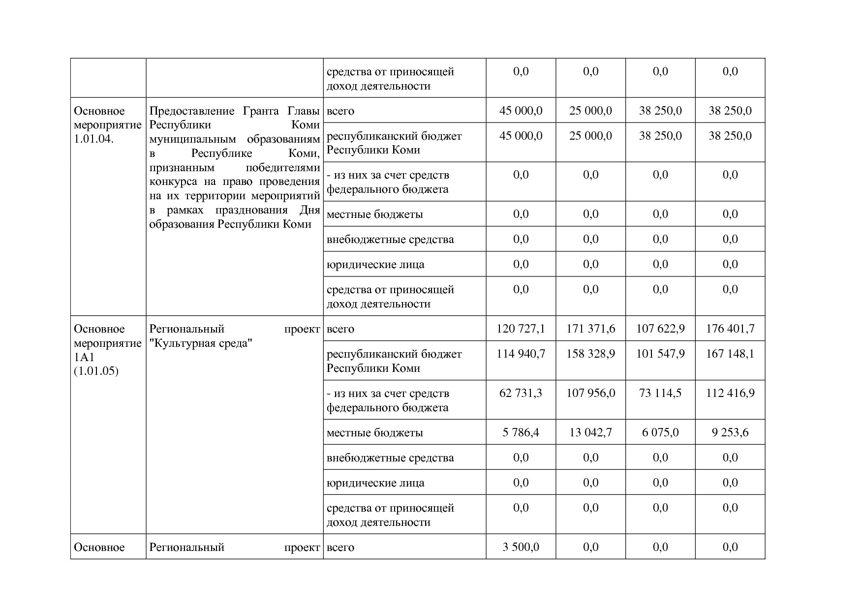 Постановление Правительства РК от 31_10_2019 N 524 (ред_ от.pdf