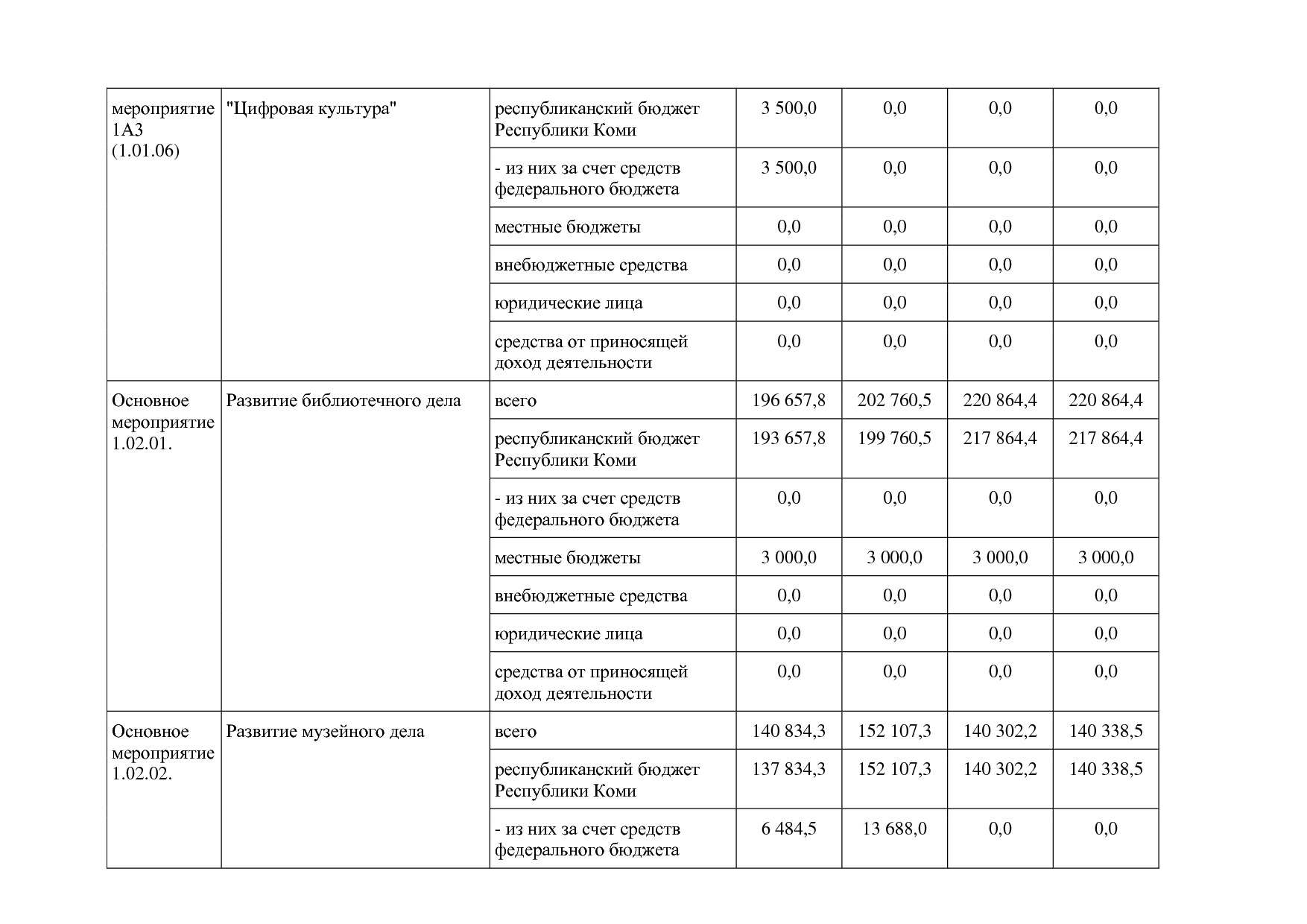 Постановление Правительства РК от 31_10_2019 N 524 (ред_ от.pdf