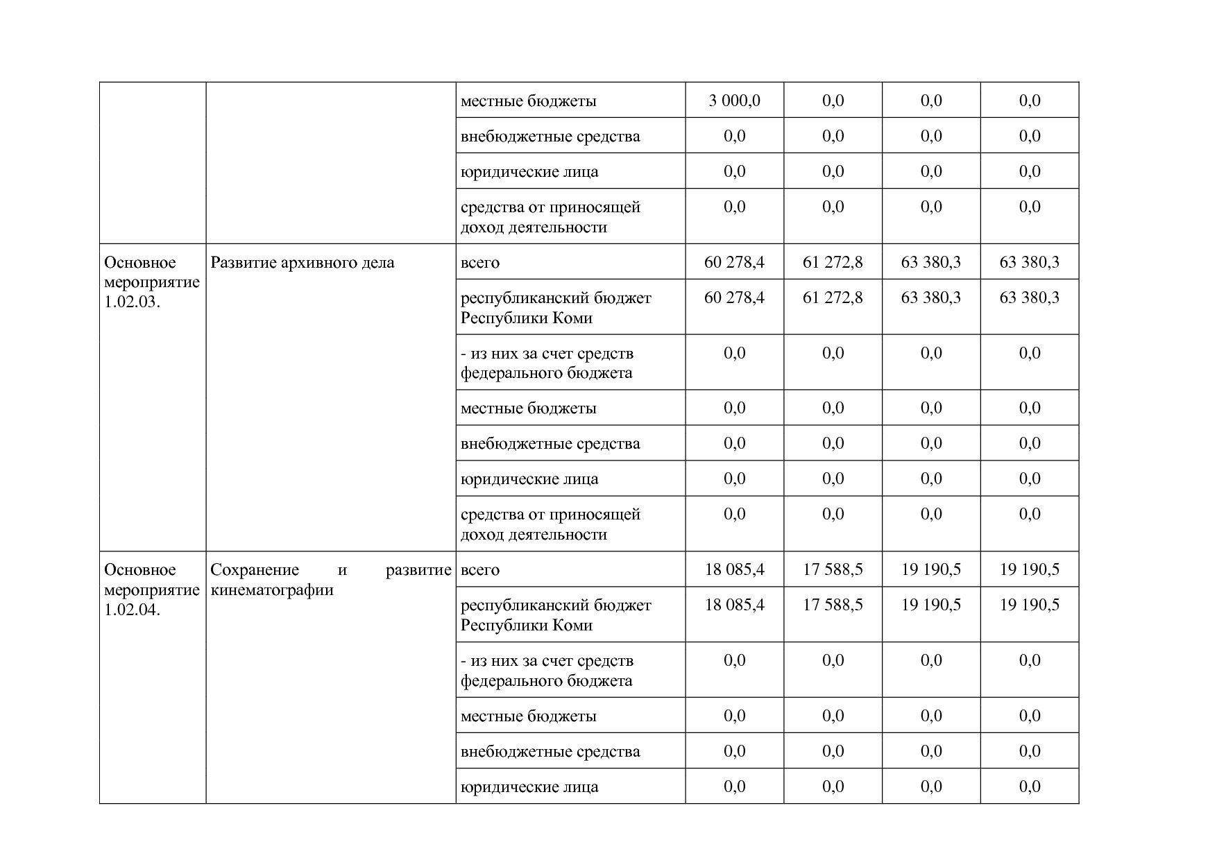 Постановление Правительства РК от 31_10_2019 N 524 (ред_ от.pdf