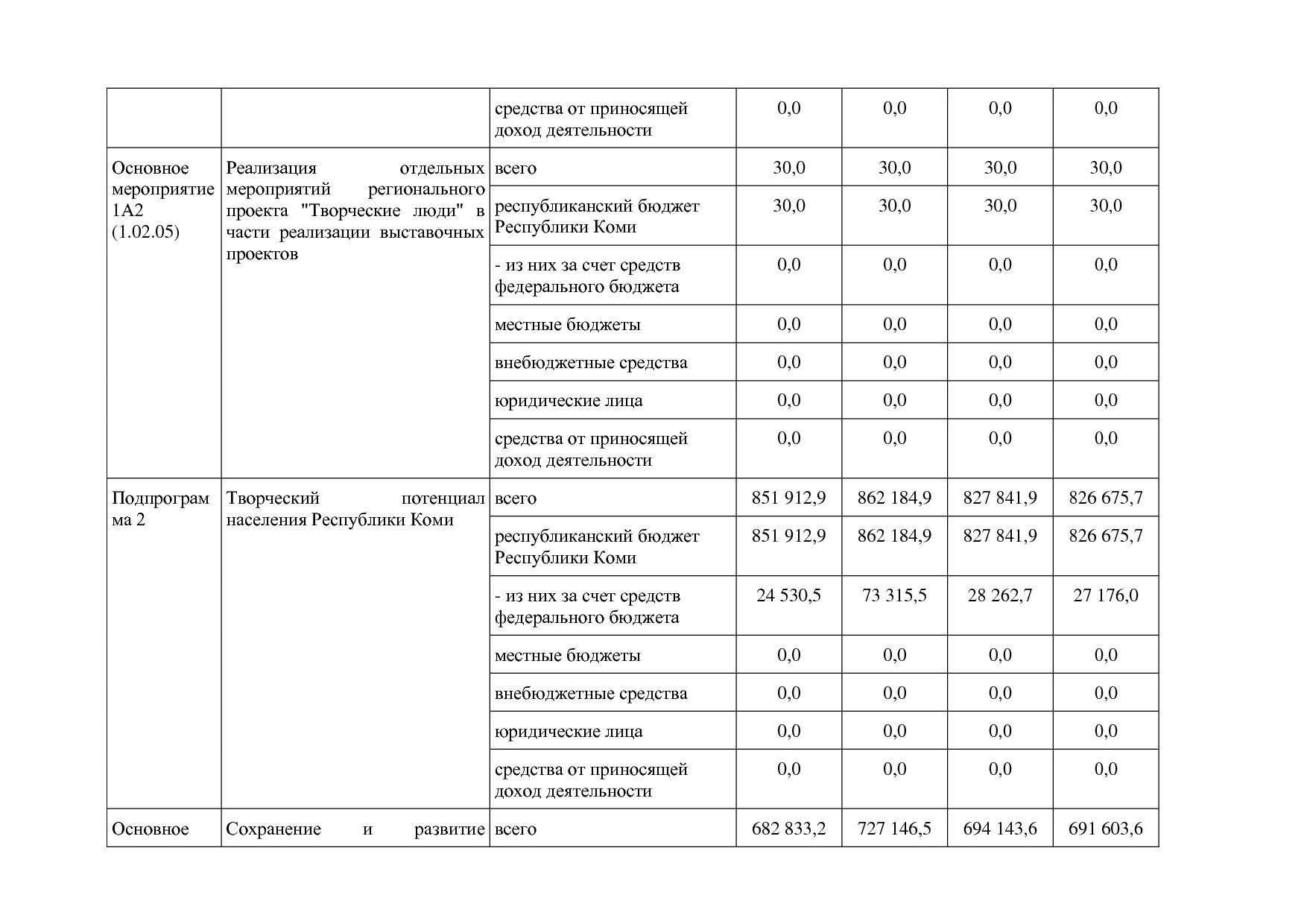 Постановление Правительства РК от 31_10_2019 N 524 (ред_ от.pdf
