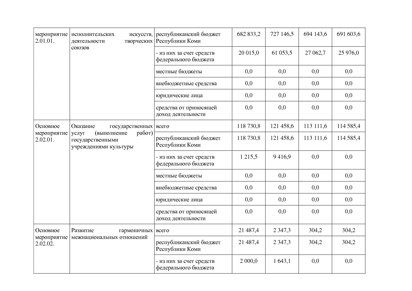Постановление Правительства РК от 31_10_2019 N 524 (ред_ от.pdf