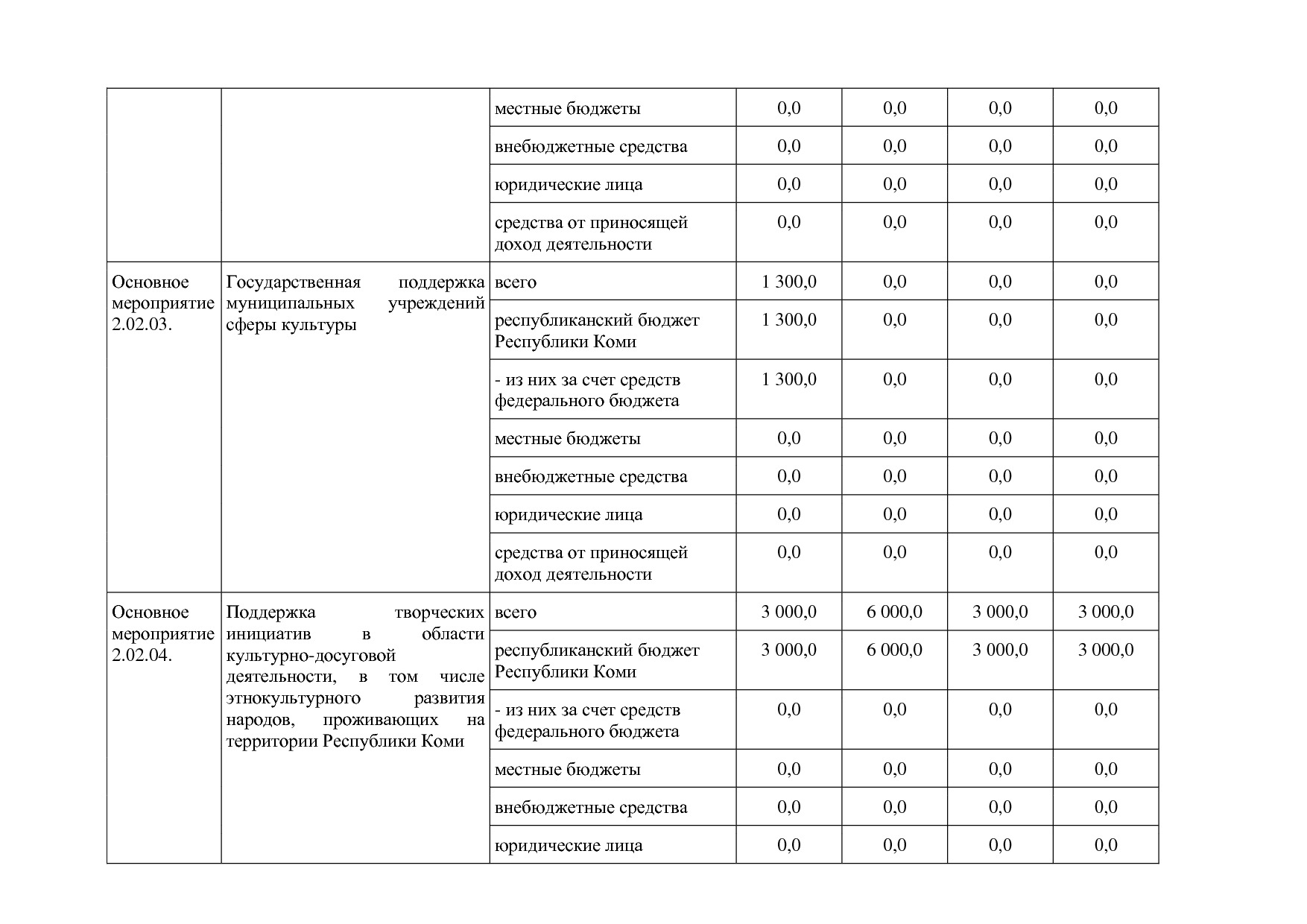Постановление Правительства РК от 31_10_2019 N 524 (ред_ от.pdf