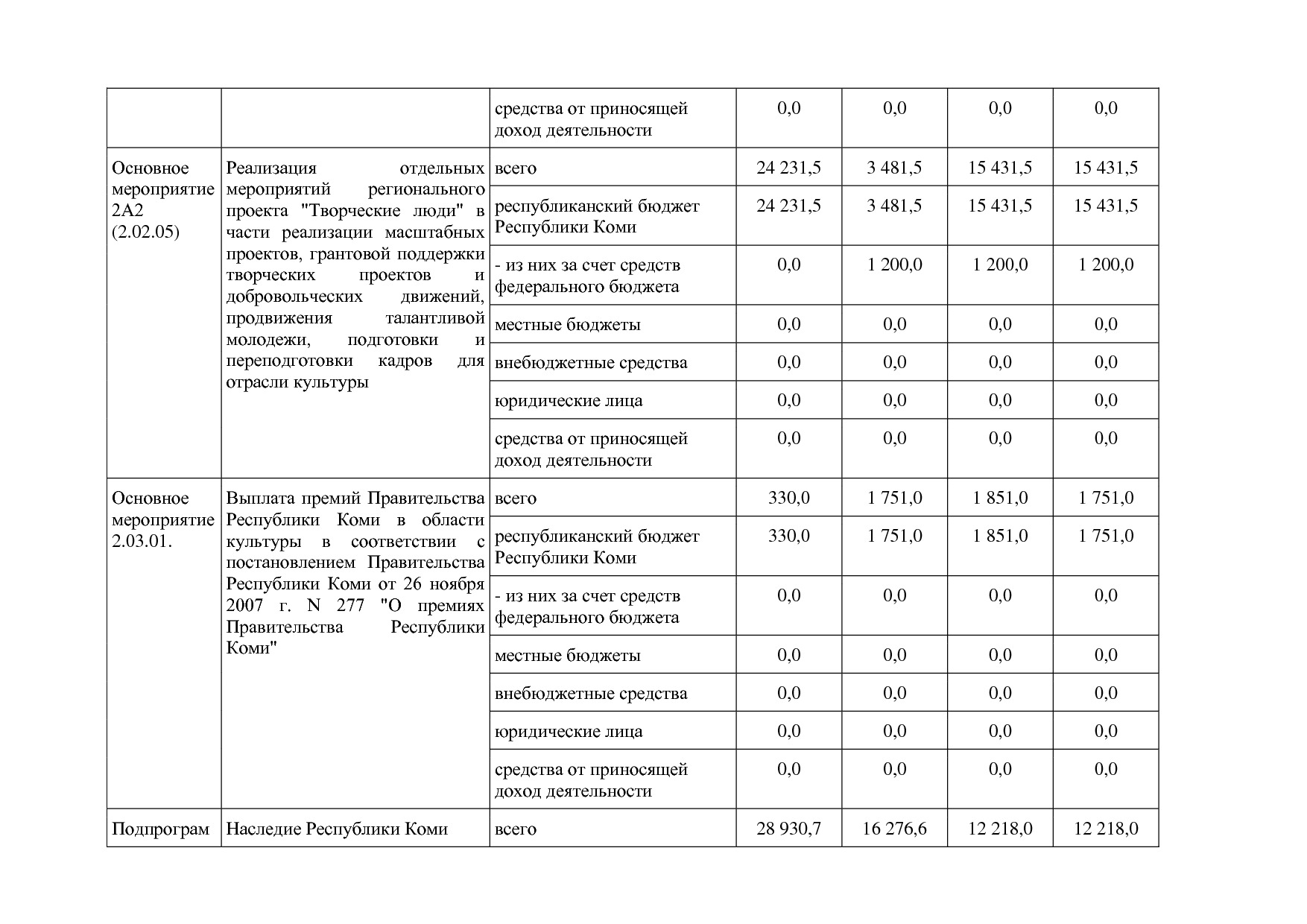 Постановление Правительства РК от 31_10_2019 N 524 (ред_ от.pdf