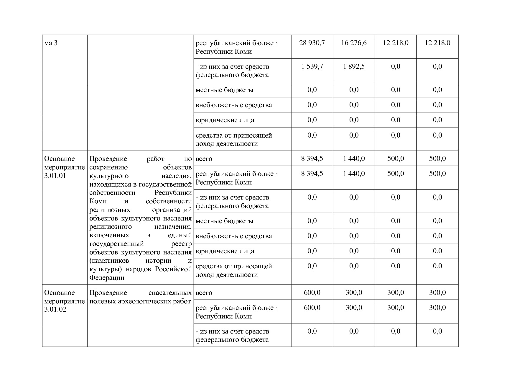 Постановление Правительства РК от 31_10_2019 N 524 (ред_ от.pdf