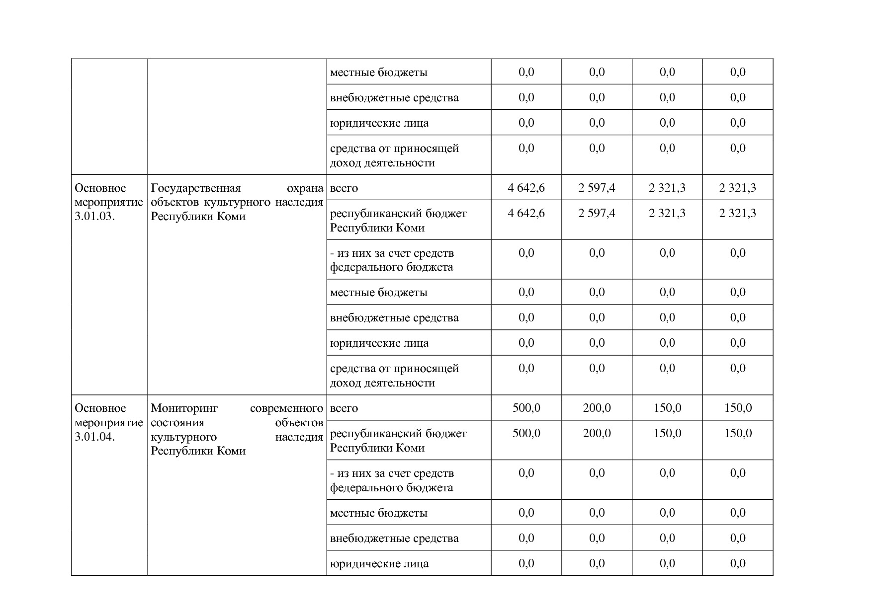 Постановление Правительства РК от 31_10_2019 N 524 (ред_ от.pdf