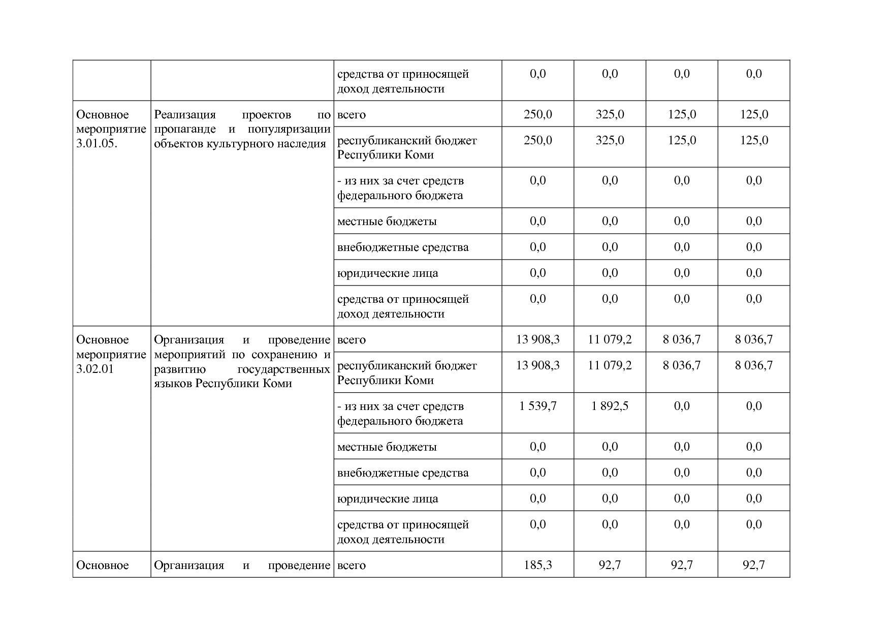 Постановление Правительства РК от 31_10_2019 N 524 (ред_ от.pdf
