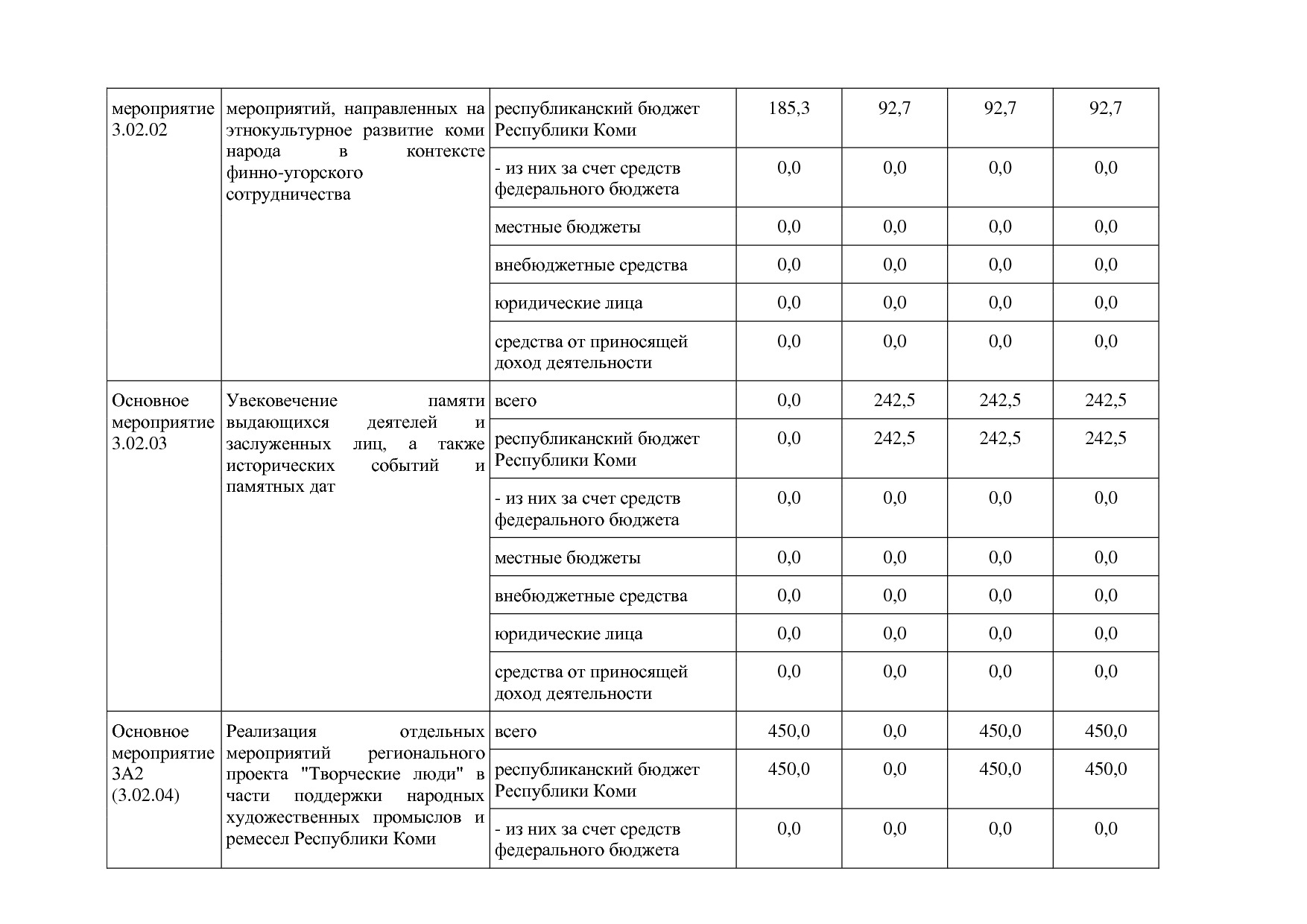 Постановление Правительства РК от 31_10_2019 N 524 (ред_ от.pdf