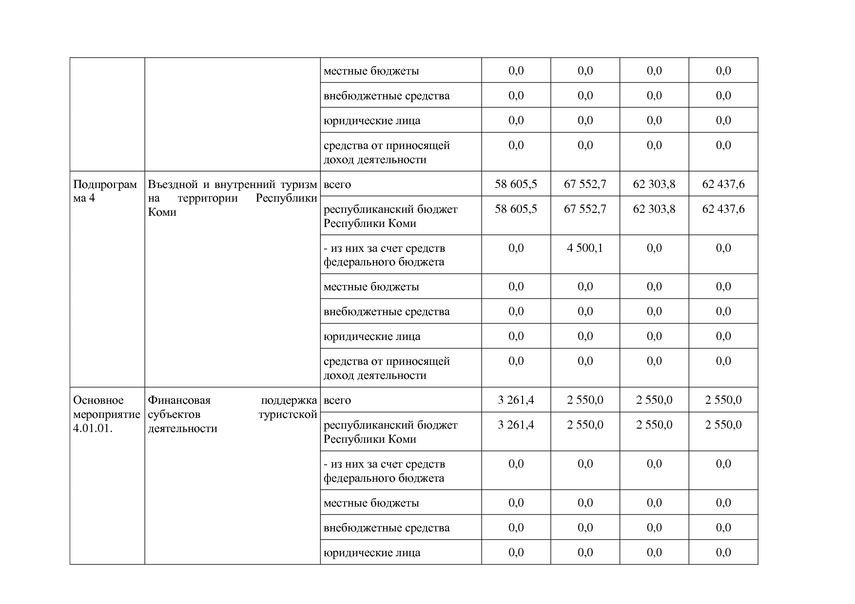 Постановление Правительства РК от 31_10_2019 N 524 (ред_ от.pdf