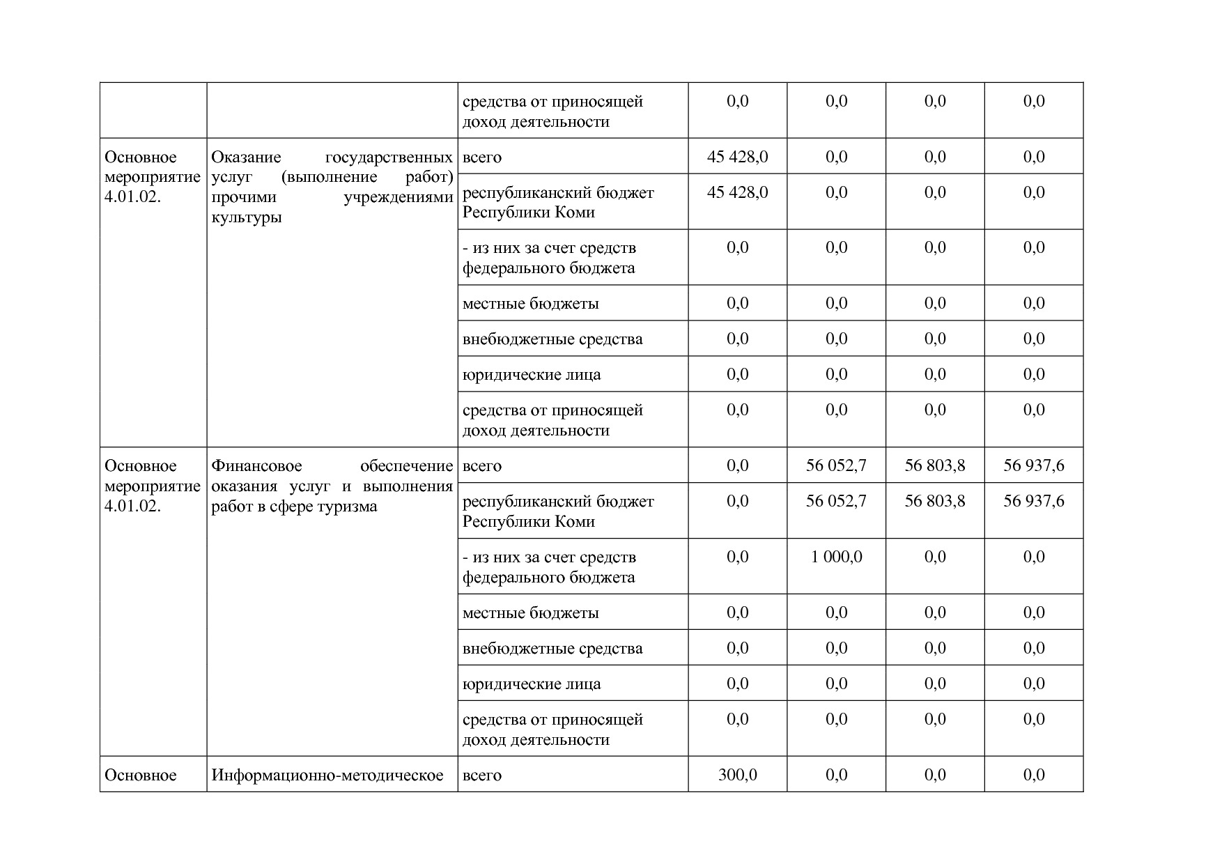 Постановление Правительства РК от 31_10_2019 N 524 (ред_ от.pdf