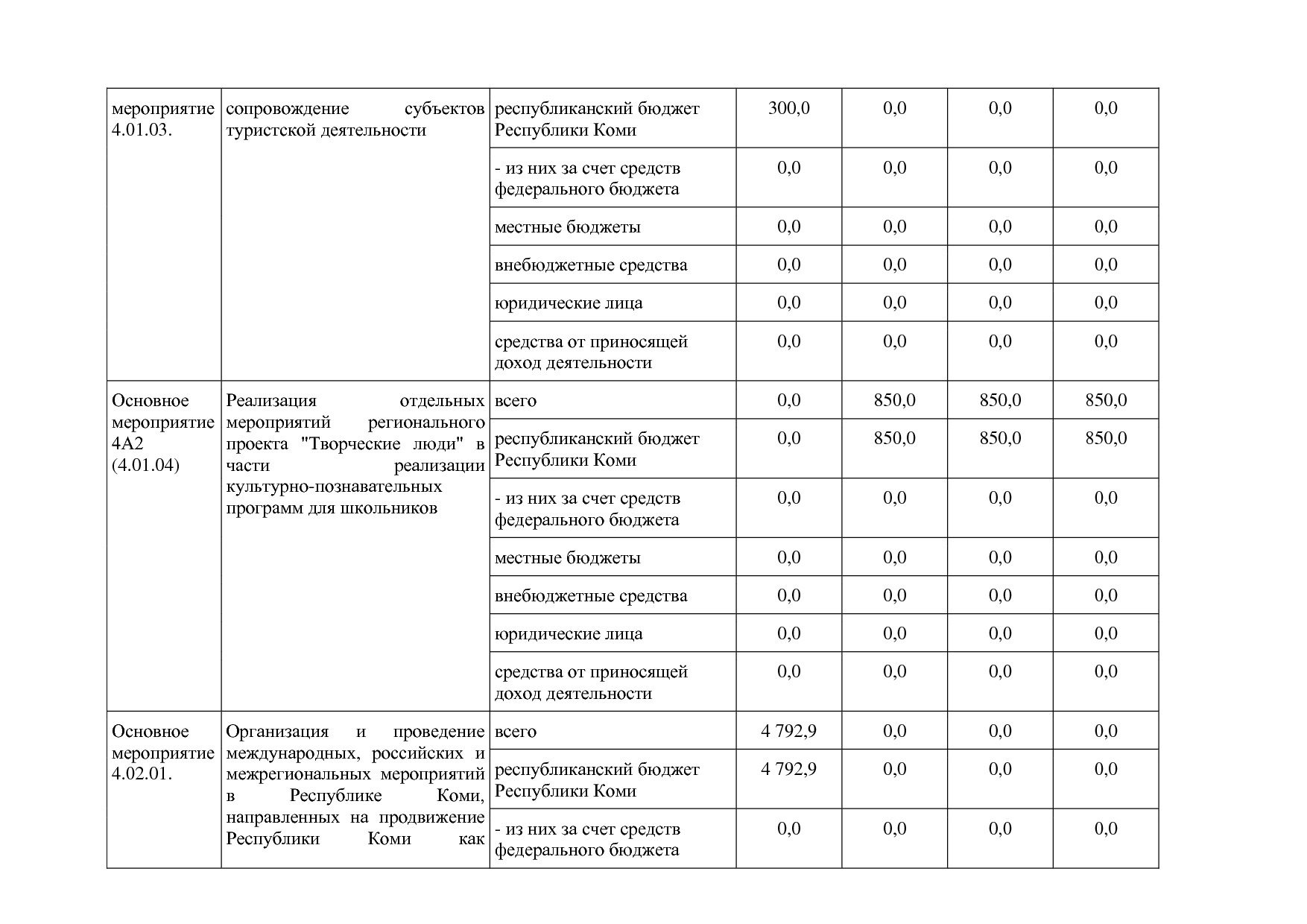 Постановление Правительства РК от 31_10_2019 N 524 (ред_ от.pdf