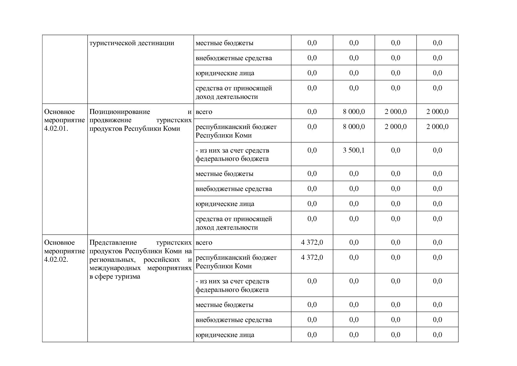 Постановление Правительства РК от 31_10_2019 N 524 (ред_ от.pdf
