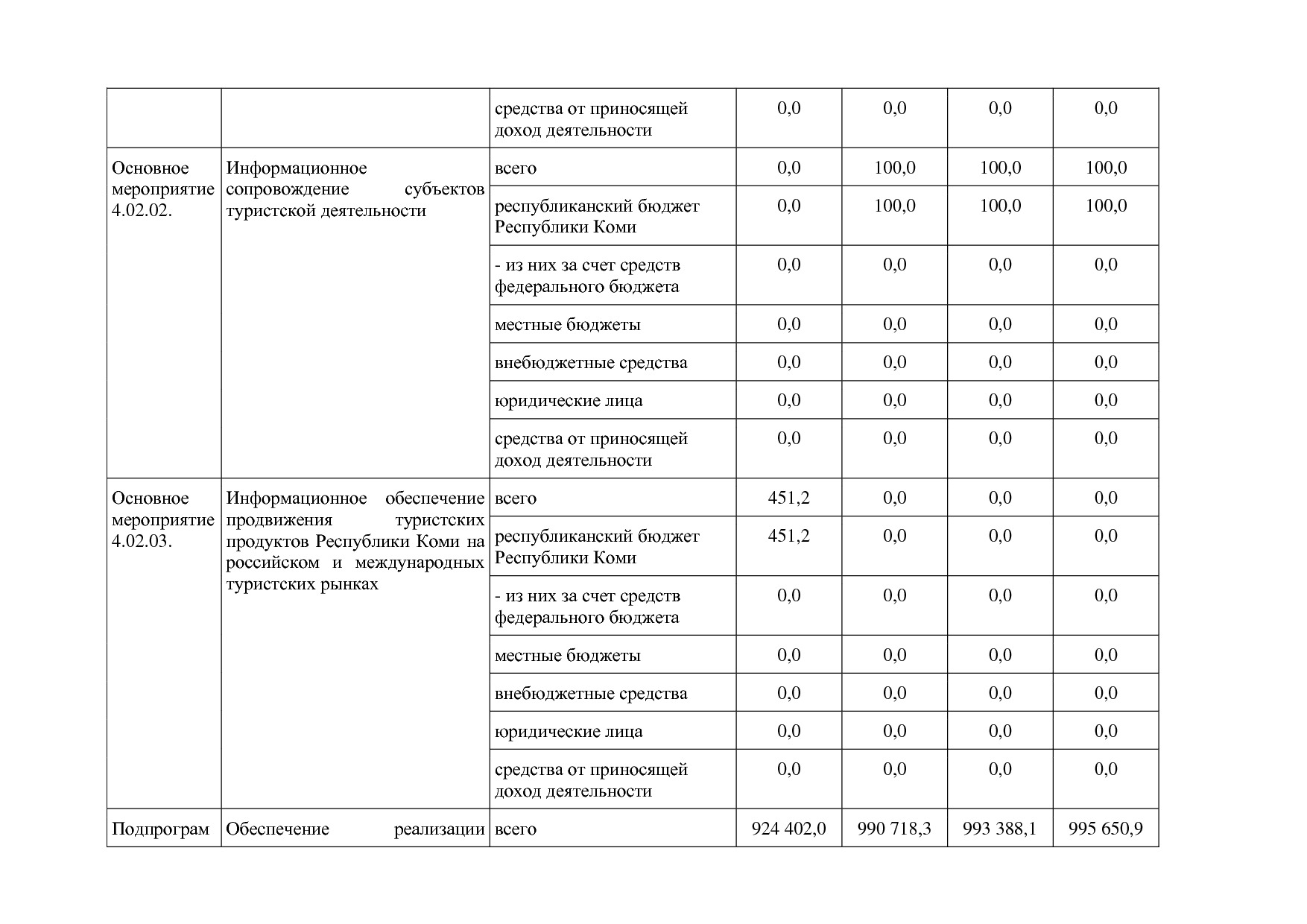 Постановление Правительства РК от 31_10_2019 N 524 (ред_ от.pdf