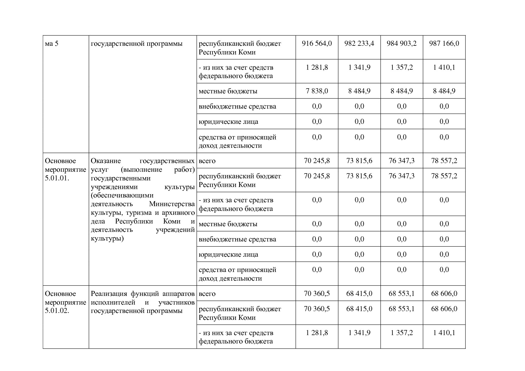 Постановление Правительства РК от 31_10_2019 N 524 (ред_ от.pdf
