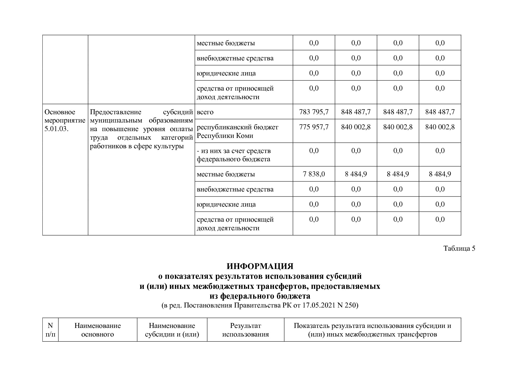 Постановление Правительства РК от 31_10_2019 N 524 (ред_ от.pdf