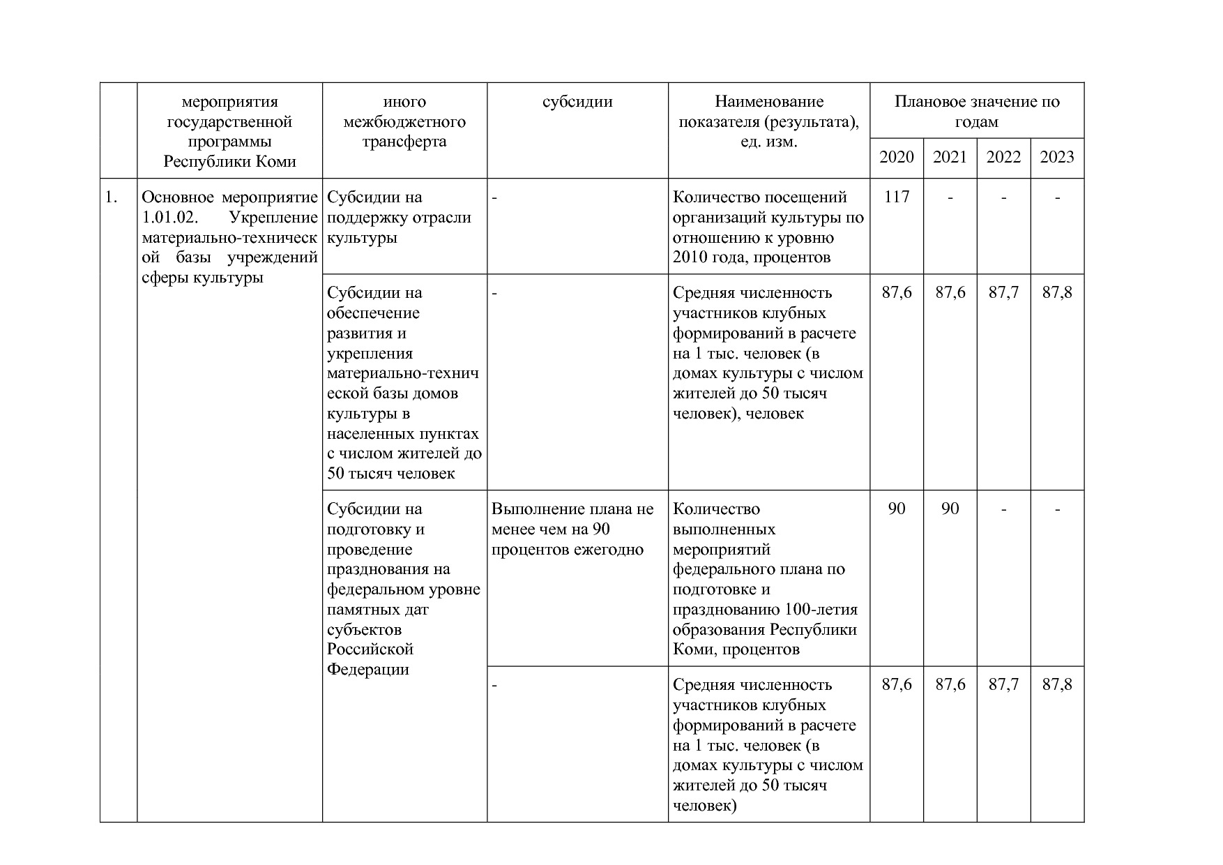 Постановление Правительства РК от 31_10_2019 N 524 (ред_ от.pdf