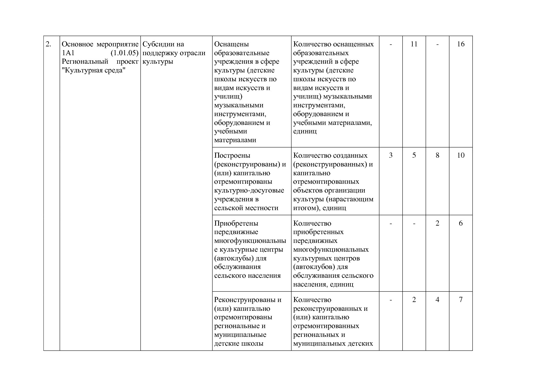 Постановление Правительства РК от 31_10_2019 N 524 (ред_ от.pdf