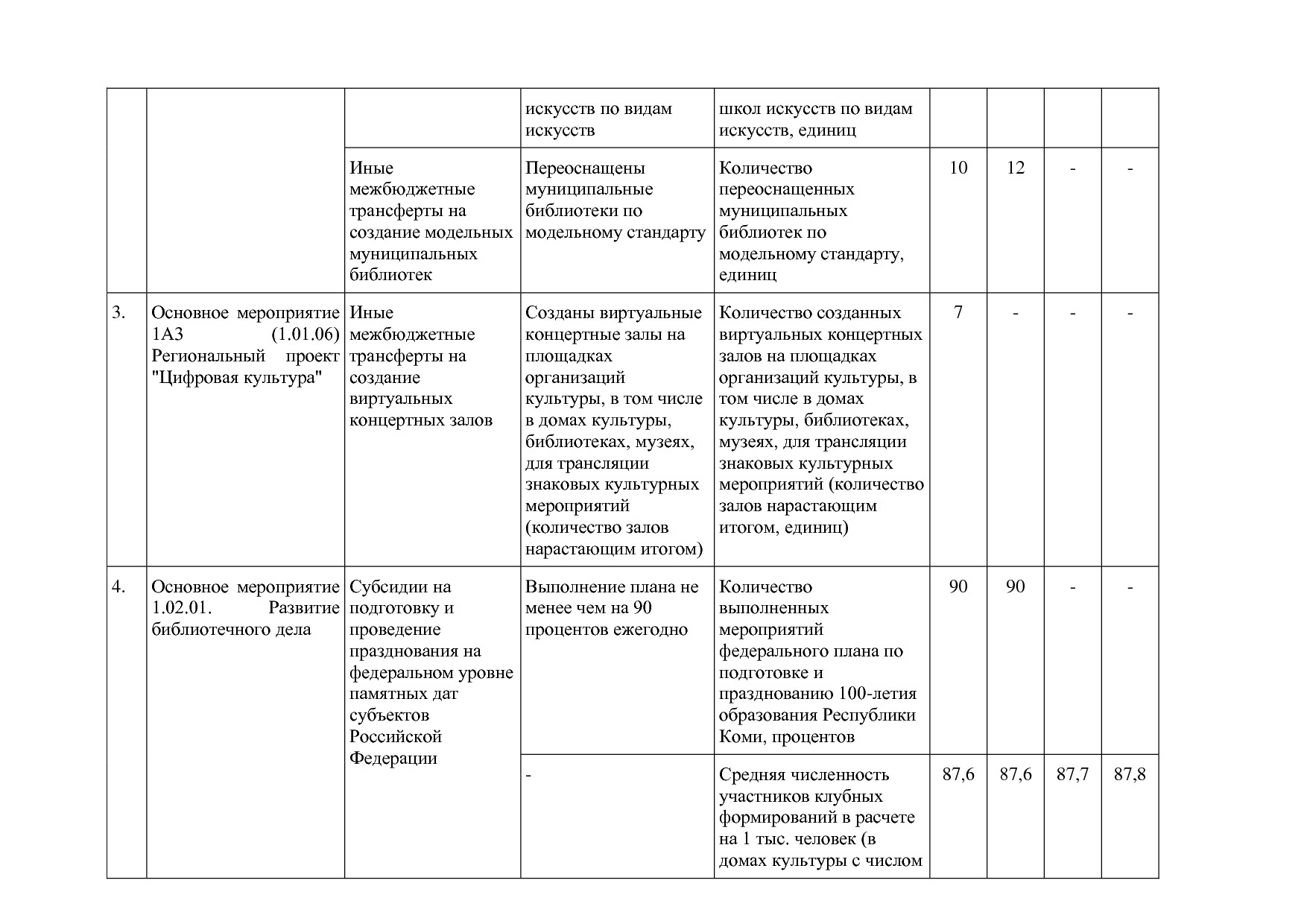 Постановление Правительства РК от 31_10_2019 N 524 (ред_ от.pdf