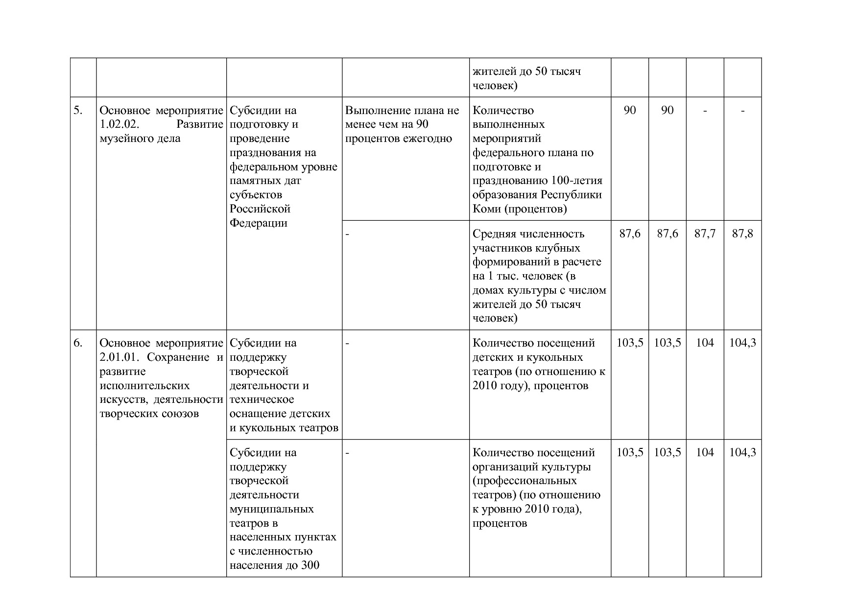 Постановление Правительства РК от 31_10_2019 N 524 (ред_ от.pdf