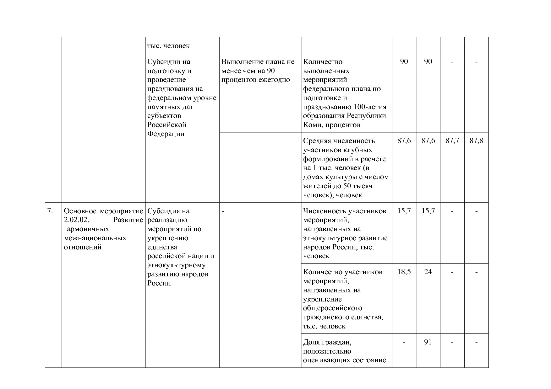 Постановление Правительства РК от 31_10_2019 N 524 (ред_ от.pdf