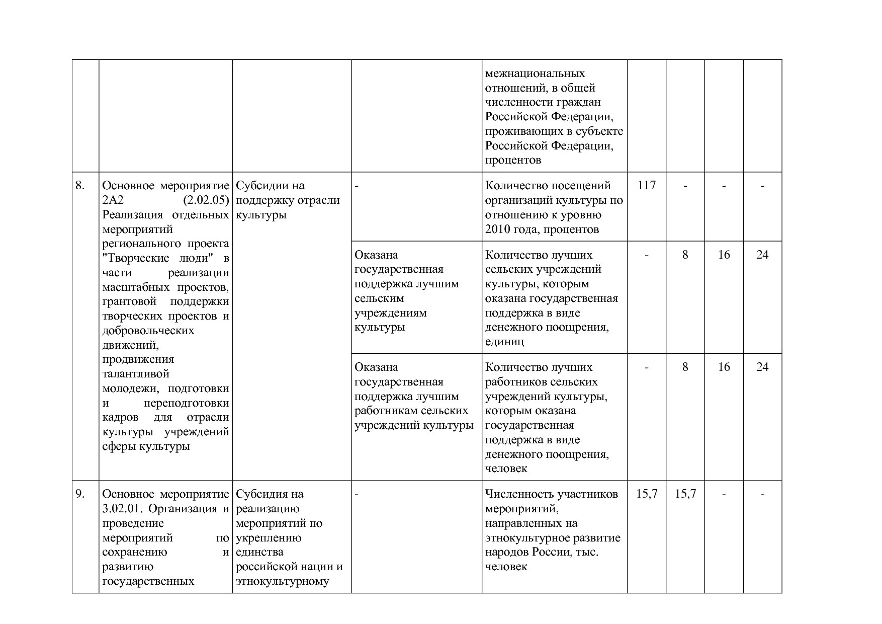 Постановление Правительства РК от 31_10_2019 N 524 (ред_ от.pdf