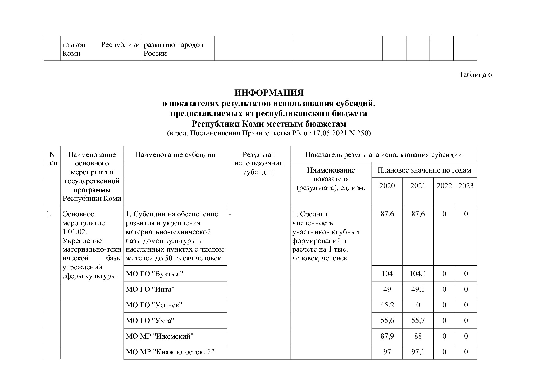 Постановление Правительства РК от 31_10_2019 N 524 (ред_ от.pdf