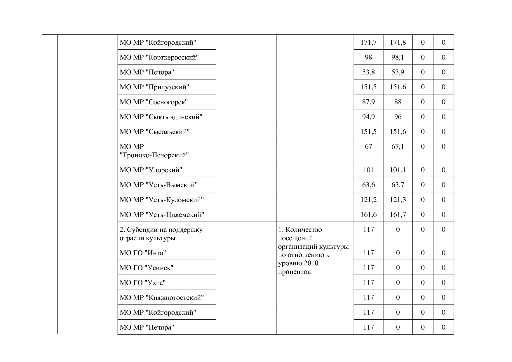 Постановление Правительства РК от 31_10_2019 N 524 (ред_ от.pdf