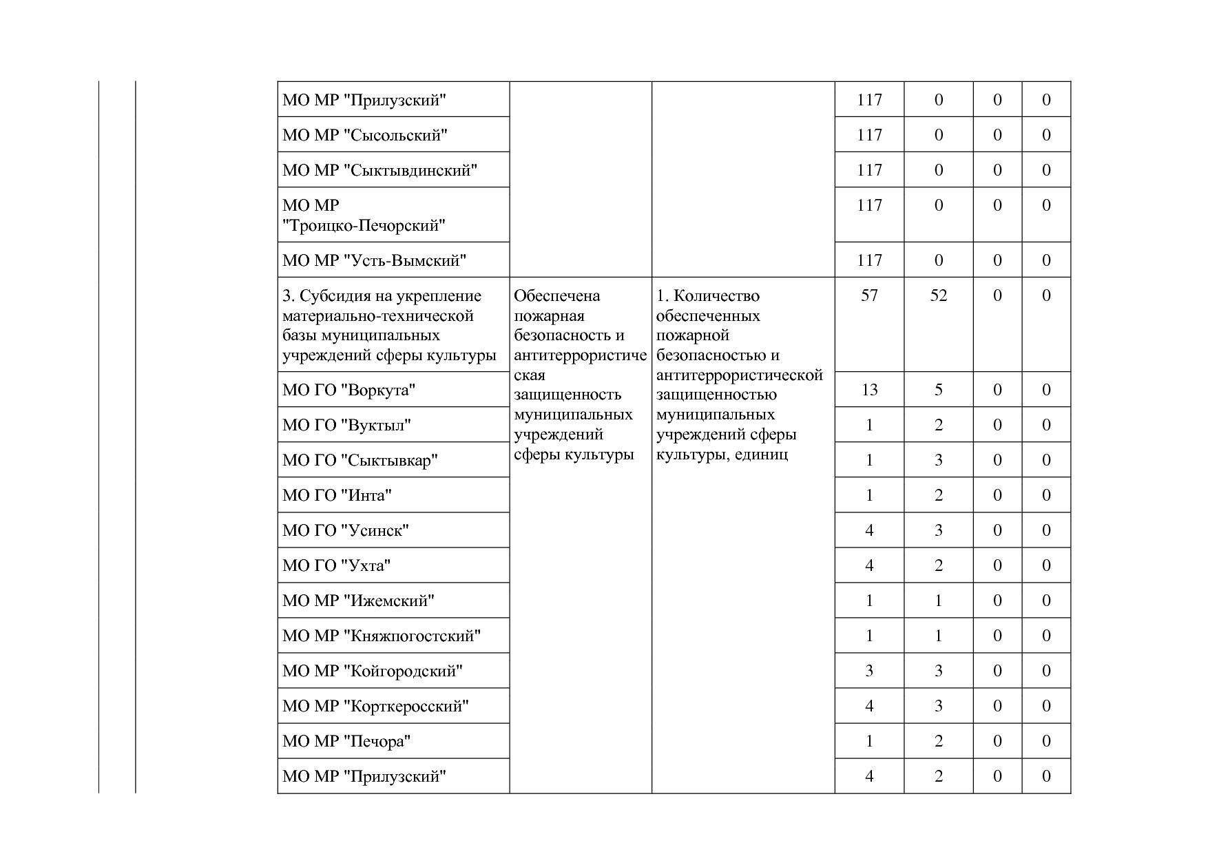 Постановление Правительства РК от 31_10_2019 N 524 (ред_ от.pdf