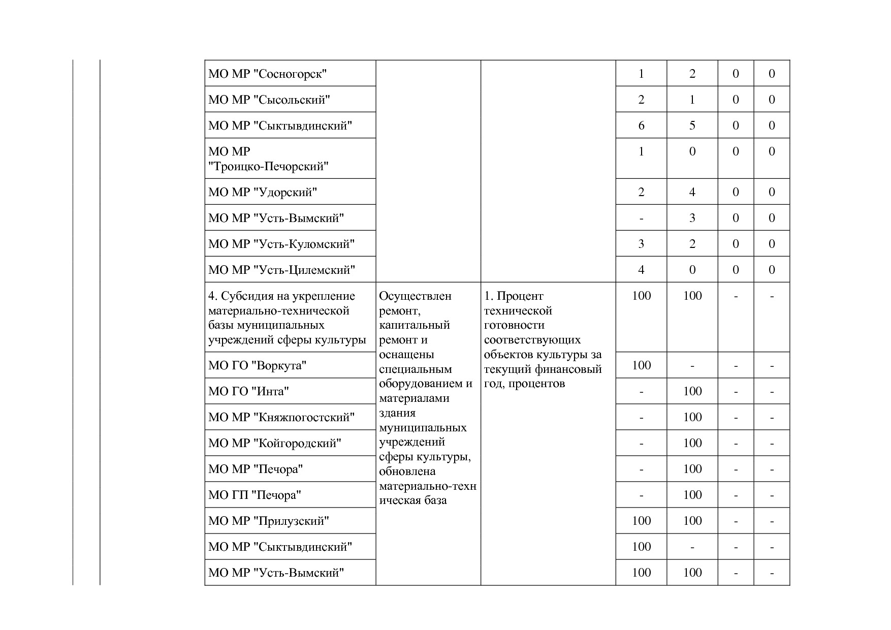 Постановление Правительства РК от 31_10_2019 N 524 (ред_ от.pdf