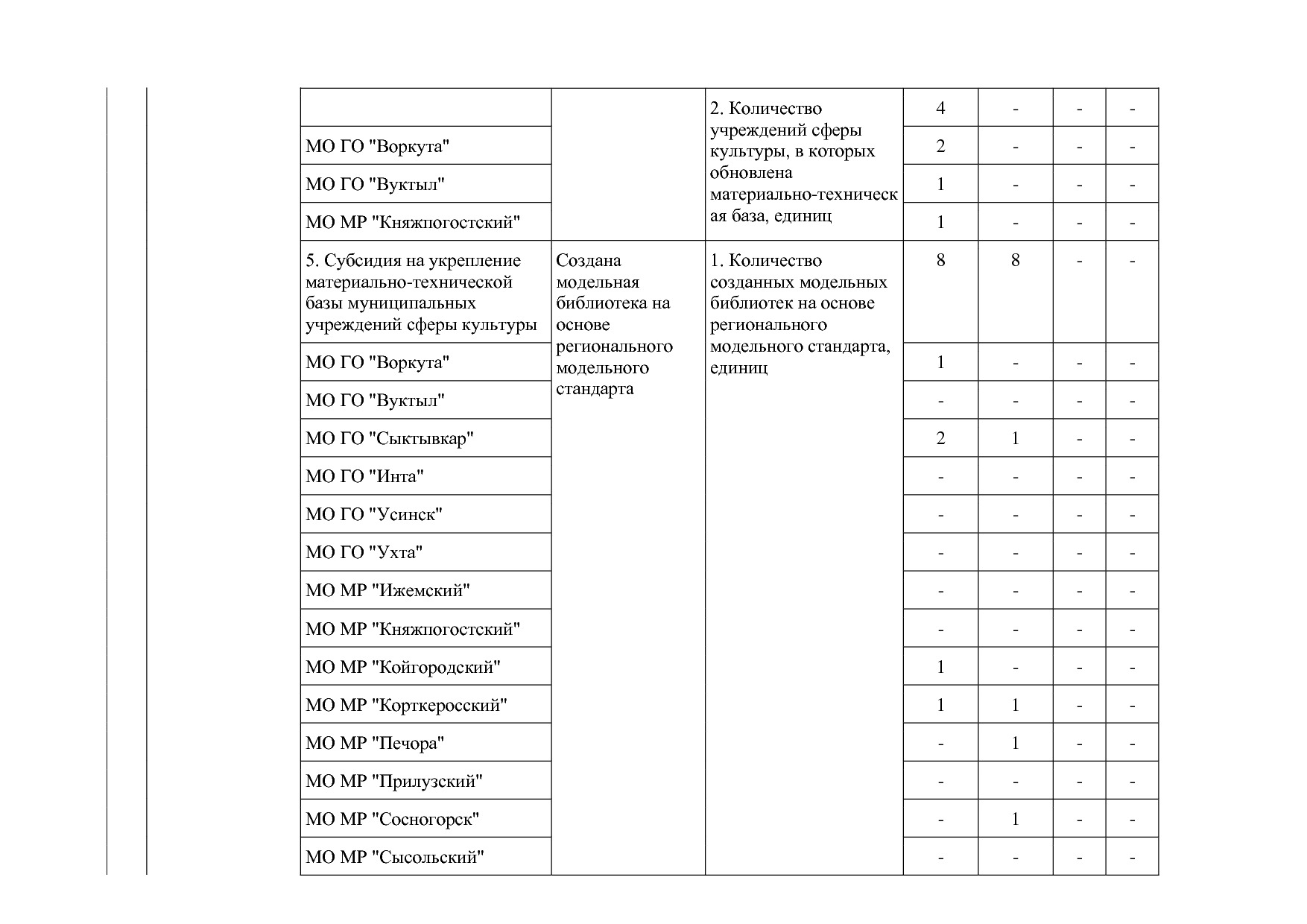 Постановление Правительства РК от 31_10_2019 N 524 (ред_ от.pdf