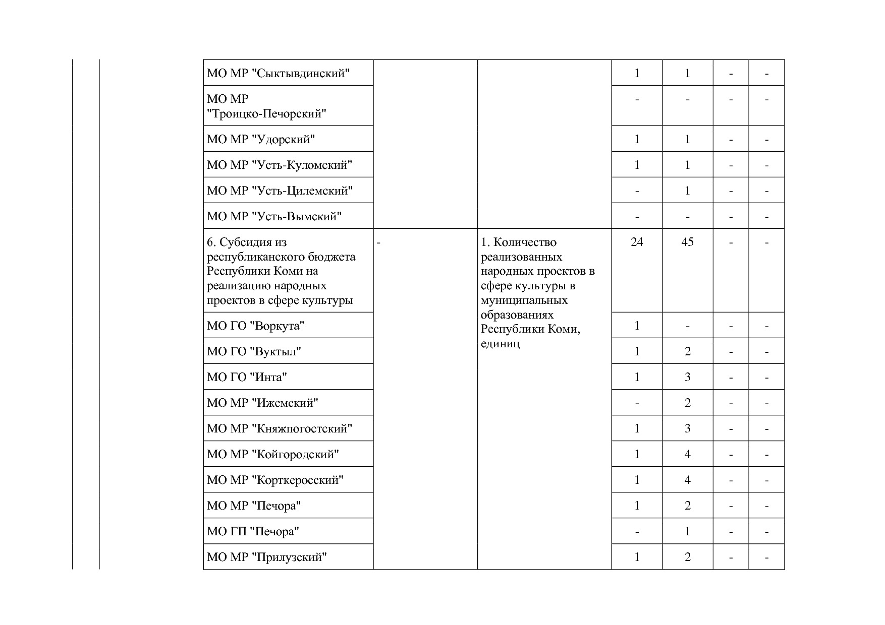 Постановление Правительства РК от 31_10_2019 N 524 (ред_ от.pdf