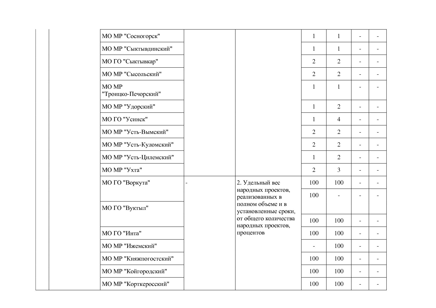 Постановление Правительства РК от 31_10_2019 N 524 (ред_ от.pdf